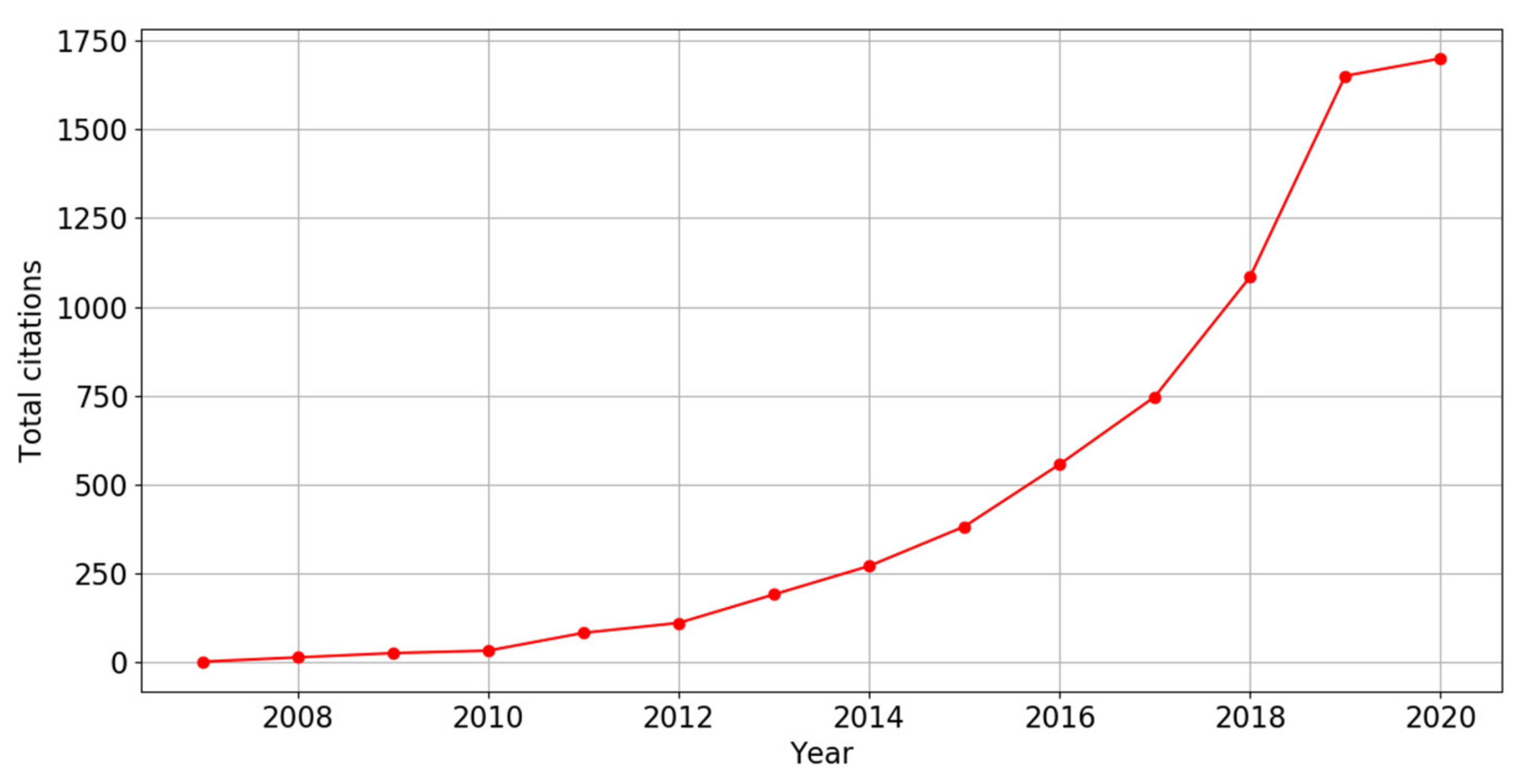 Processes 10 00098 g009 Processes 10 00098 g009