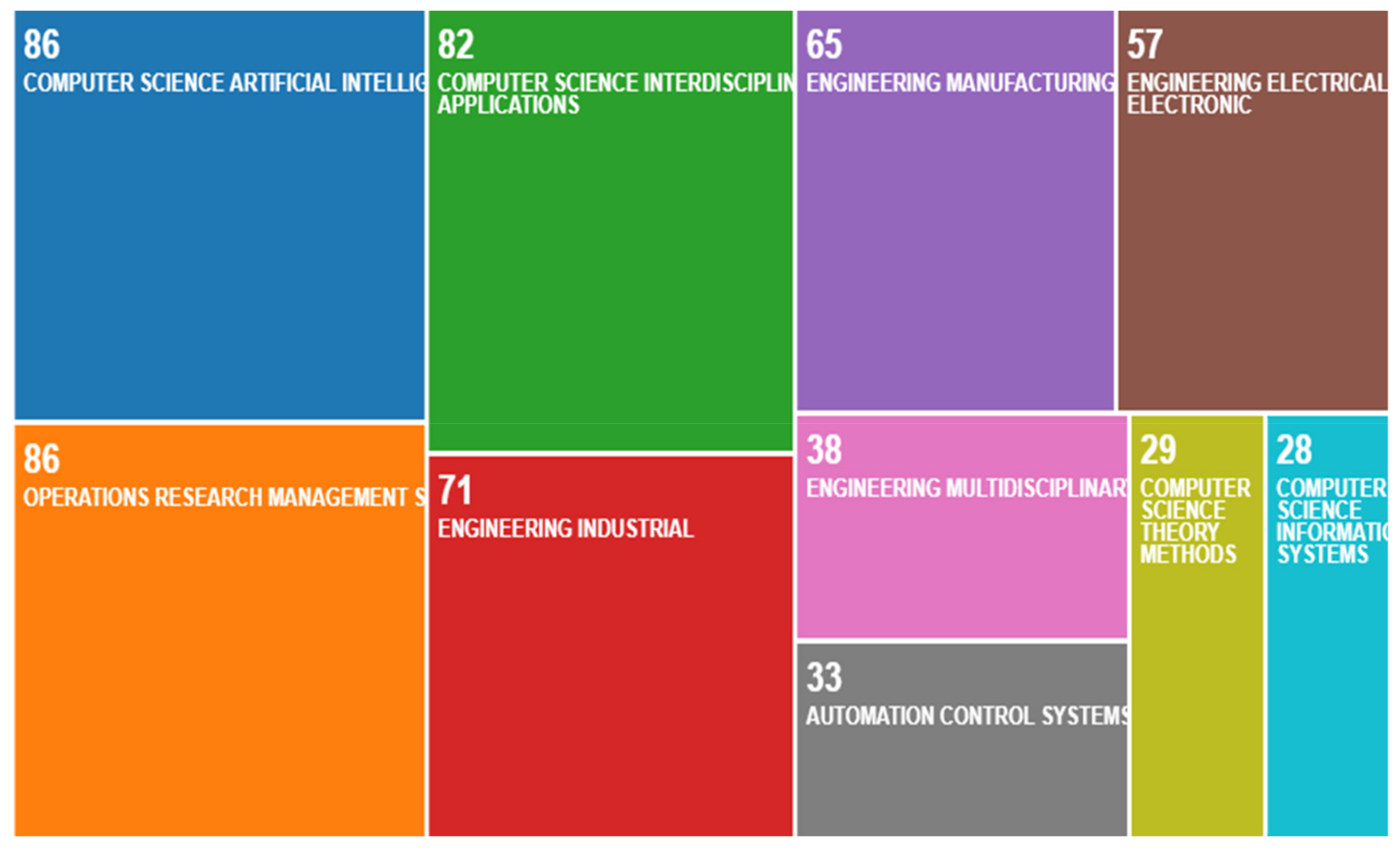 Processes 10 00098 g010 Processes 10 00098 g010