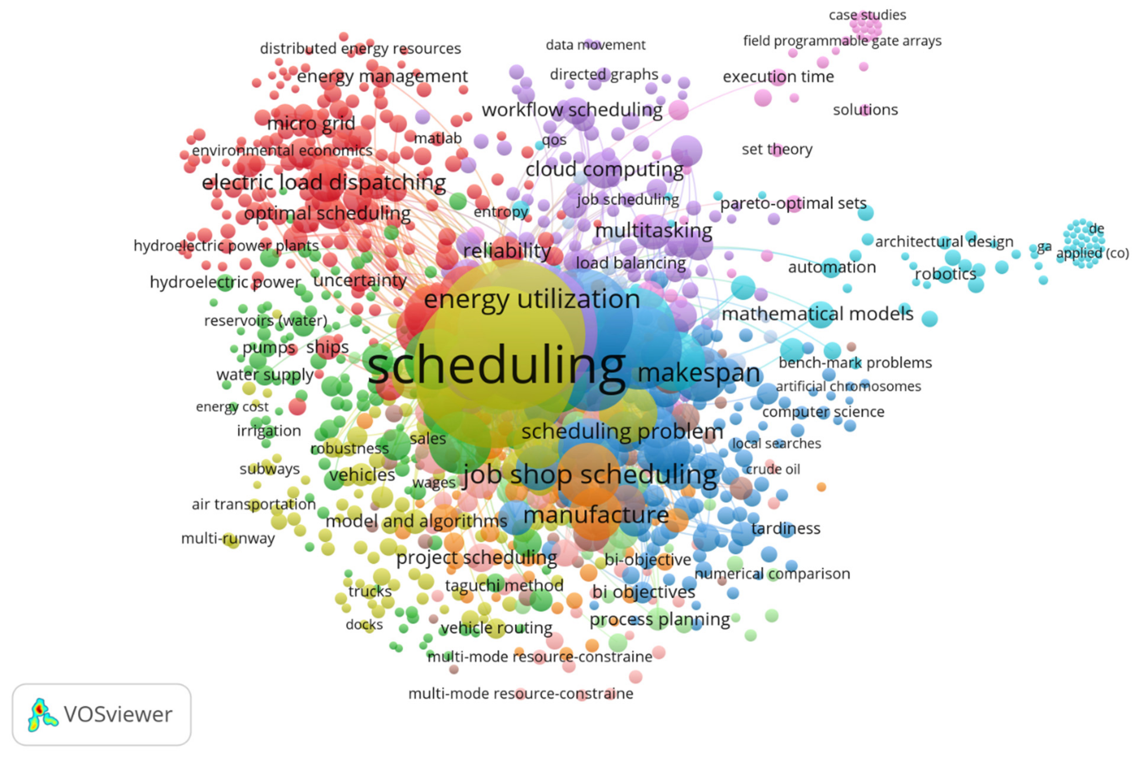 Processes 10 00098 g011 Processes 10 00098 g011
