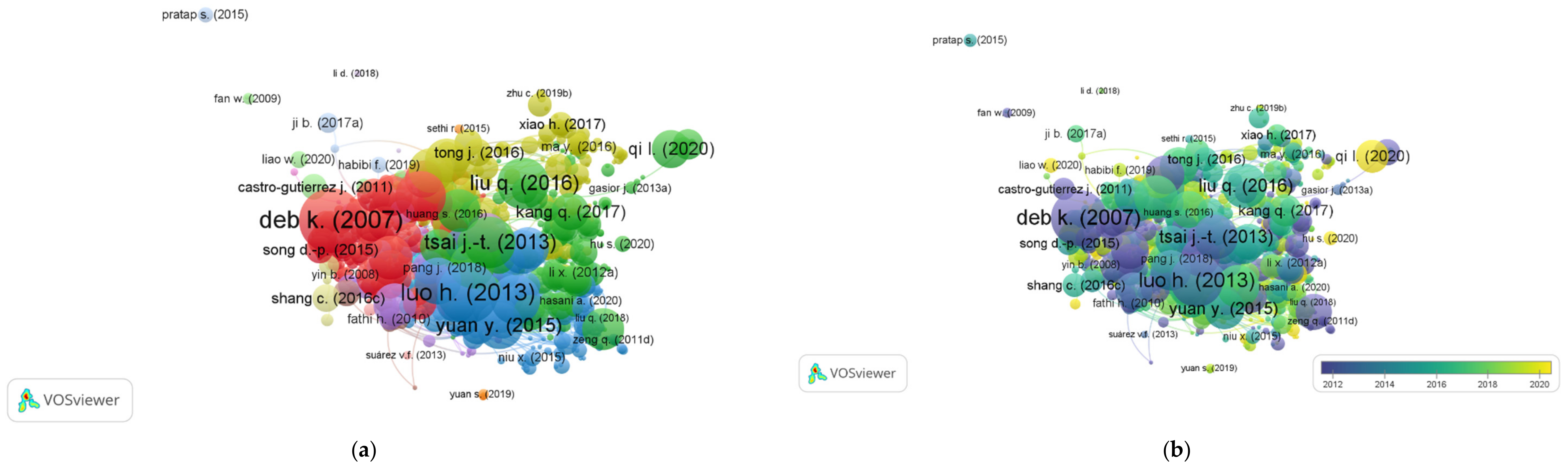 Processes 10 00098 g013a Processes 10 00098 g013a
