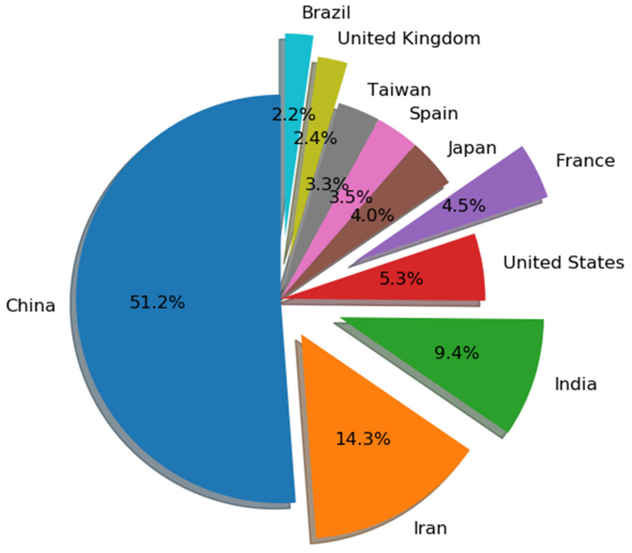Processes 10 00098 g016 Processes 10 00098 g016