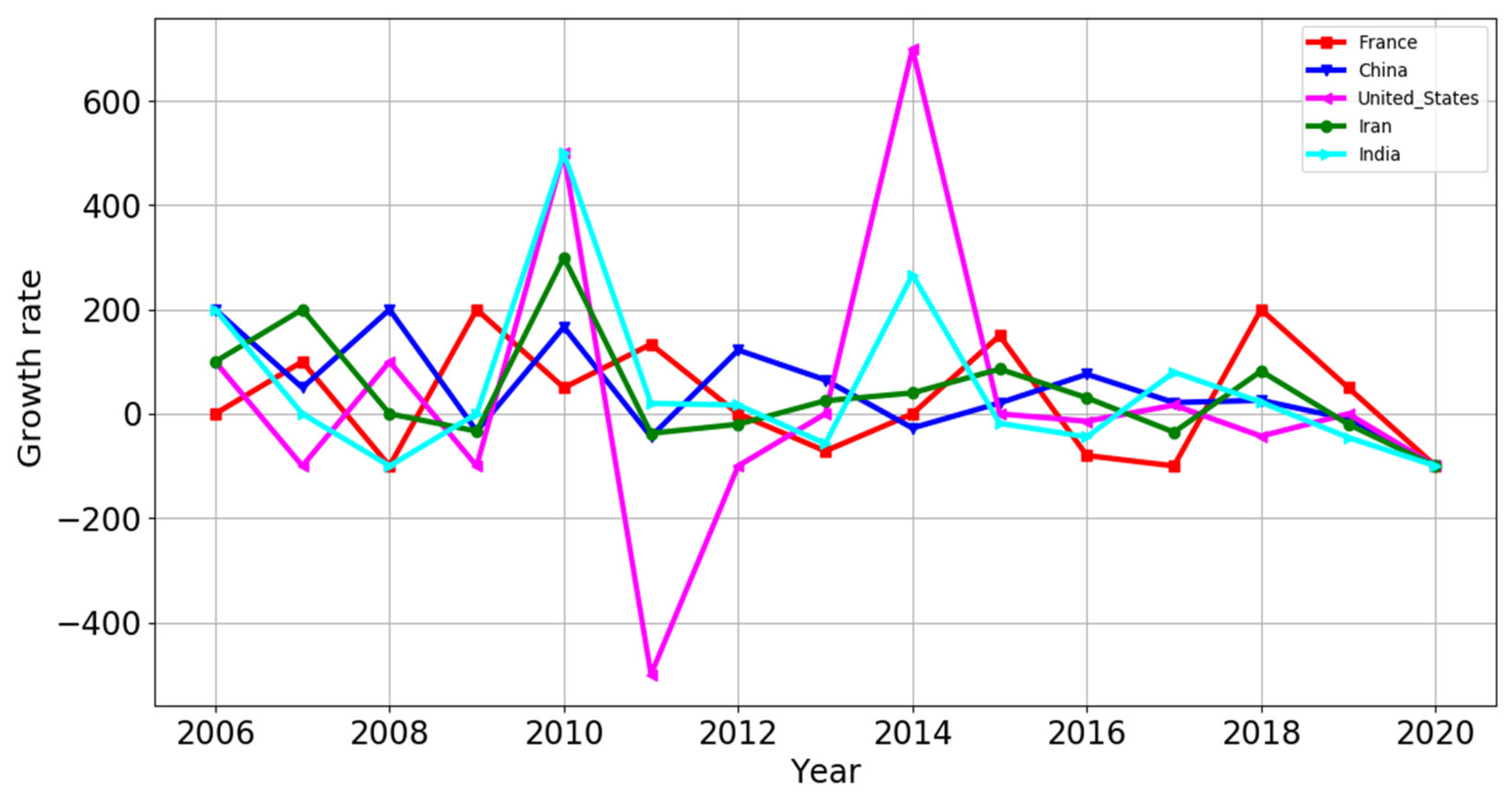 Processes 10 00098 g017 Processes 10 00098 g017