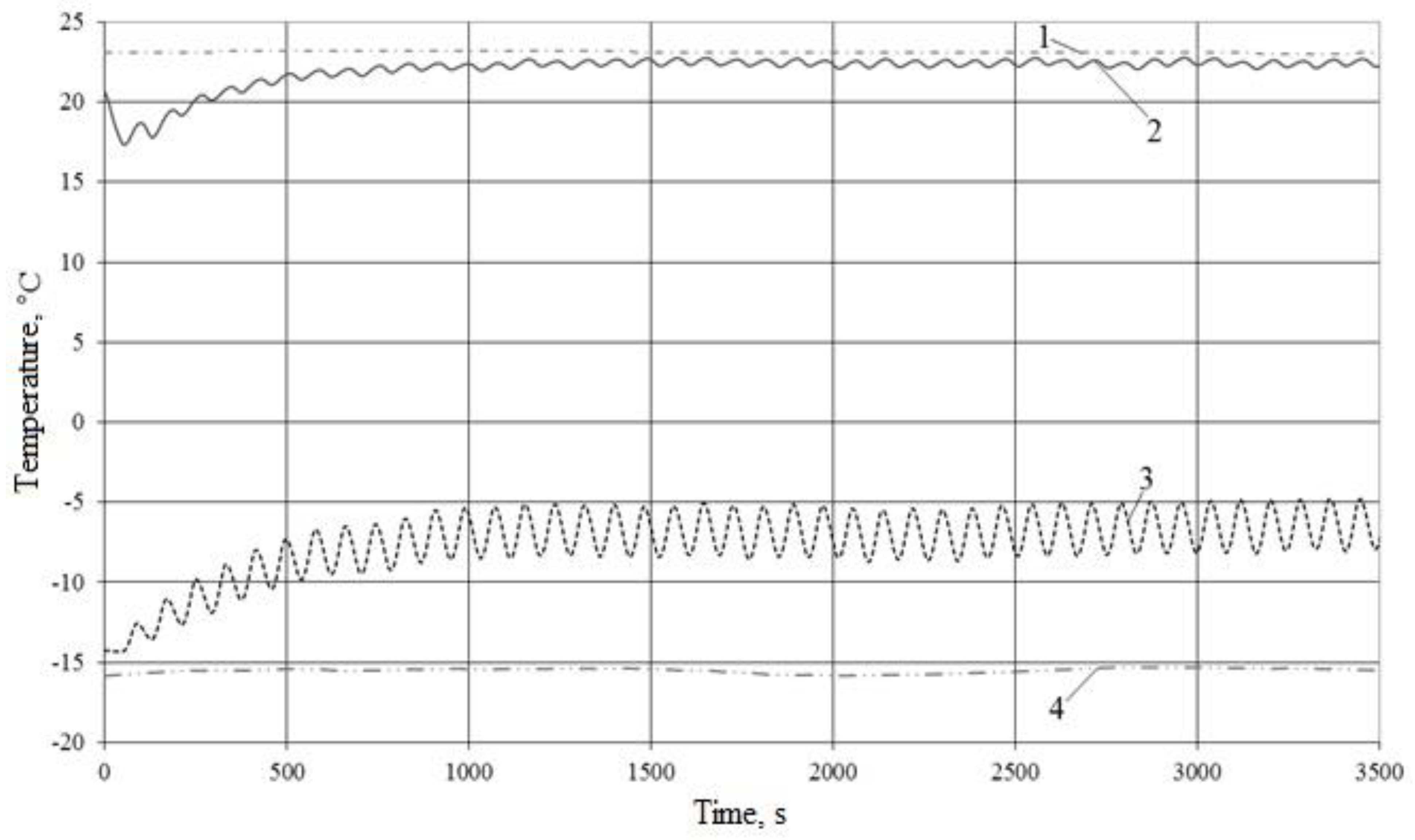 Processes 10 00100 g007 550