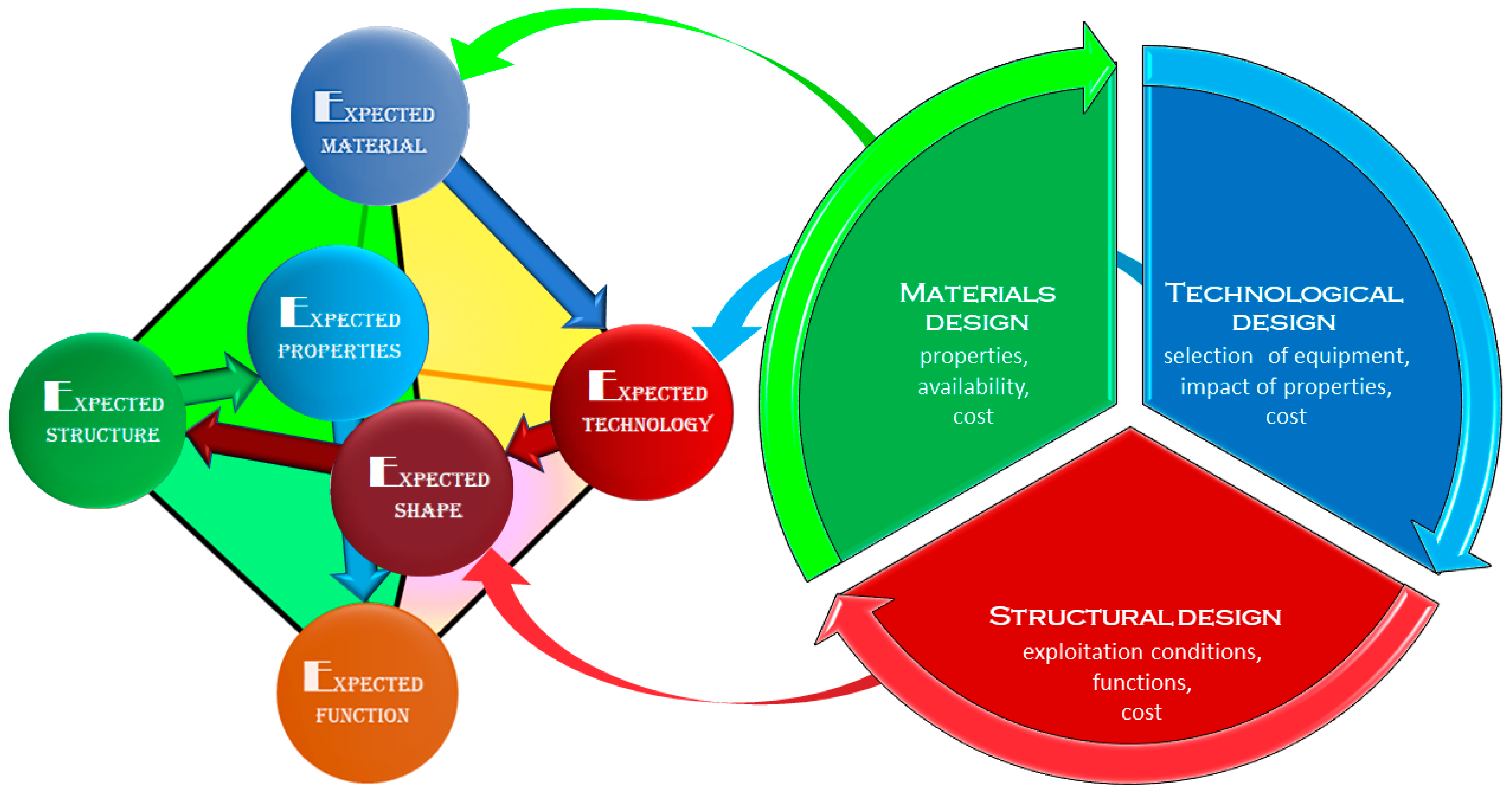 Processes 10 00101 g004