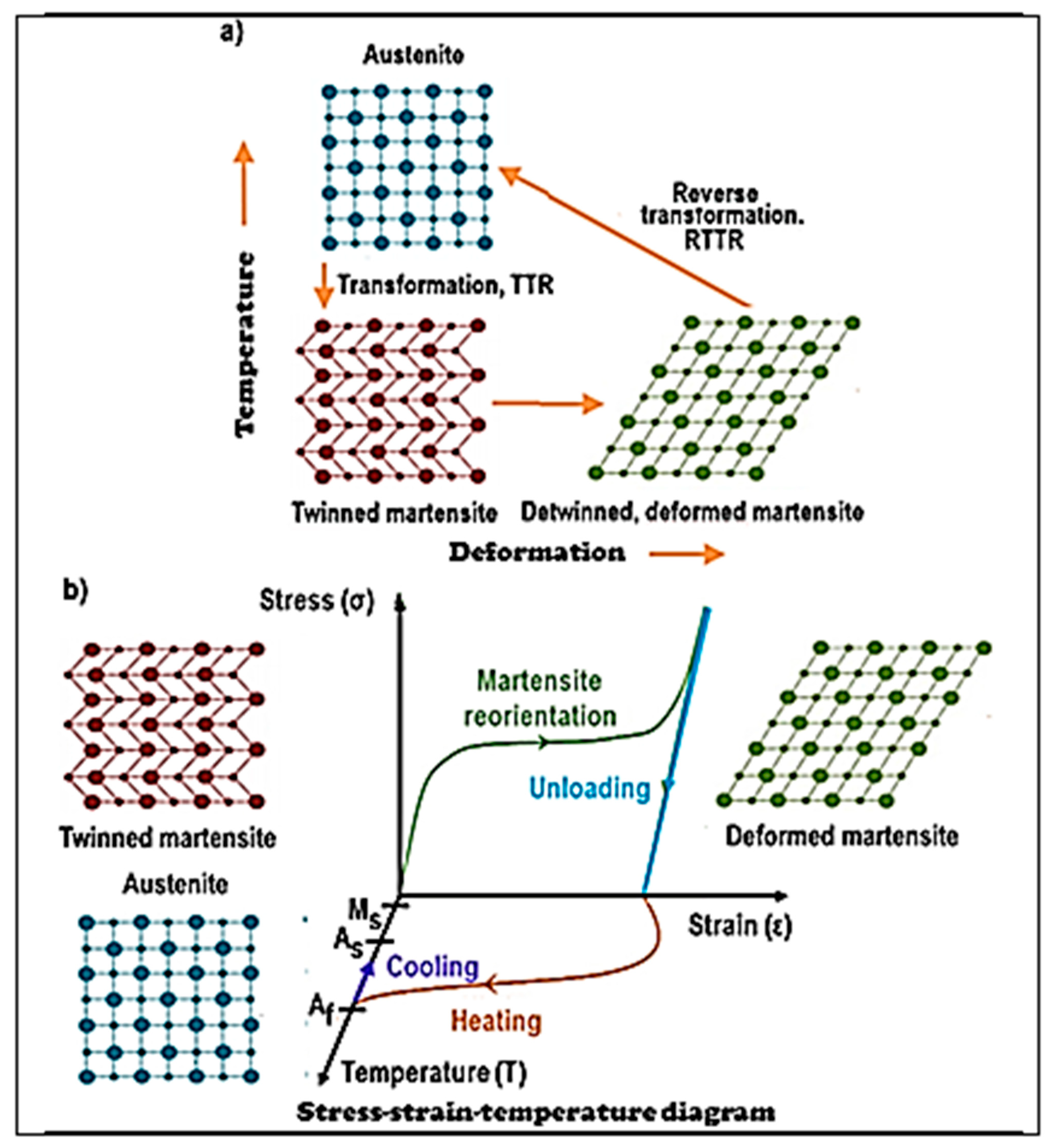 Processes 10 00101 g008