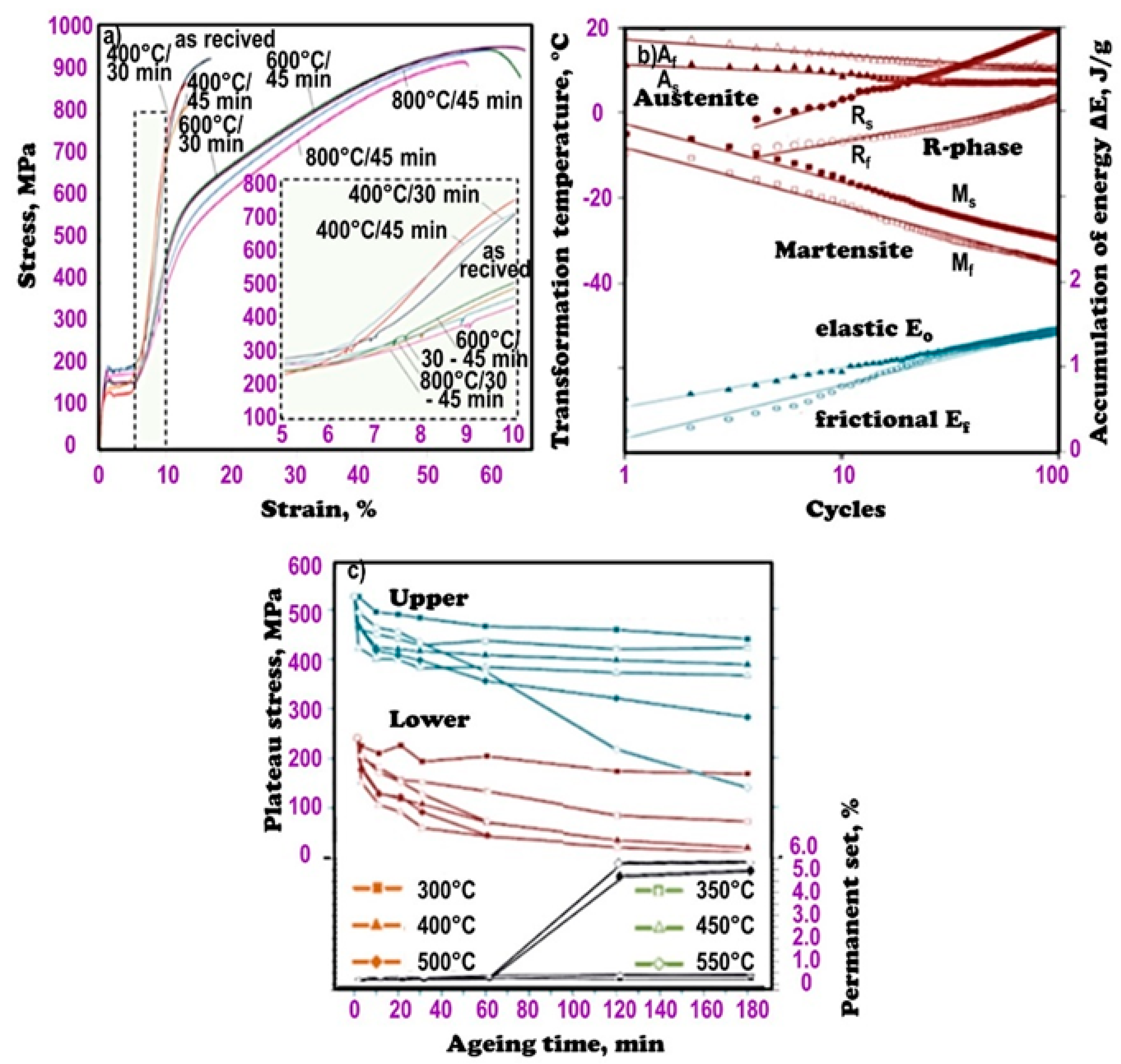 Processes 10 00101 g011