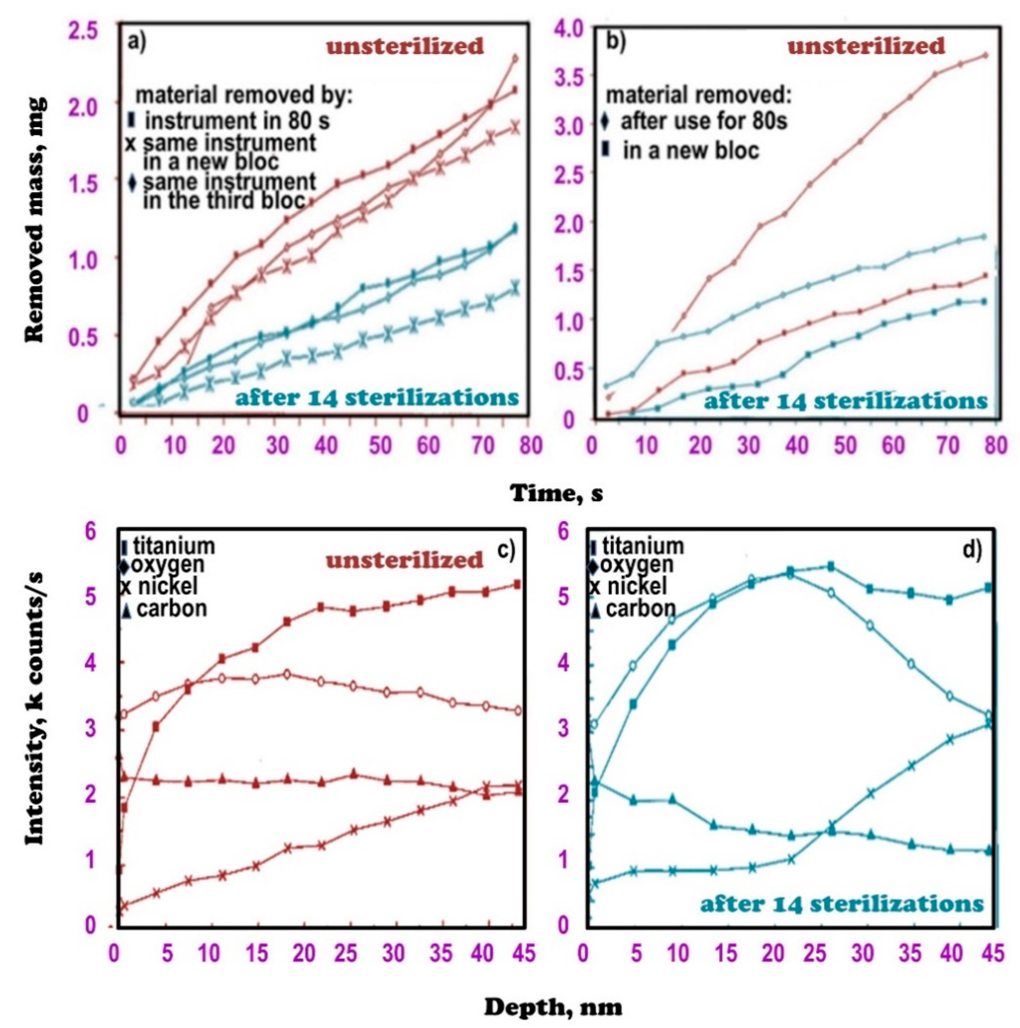 Processes 10 00101 g013
