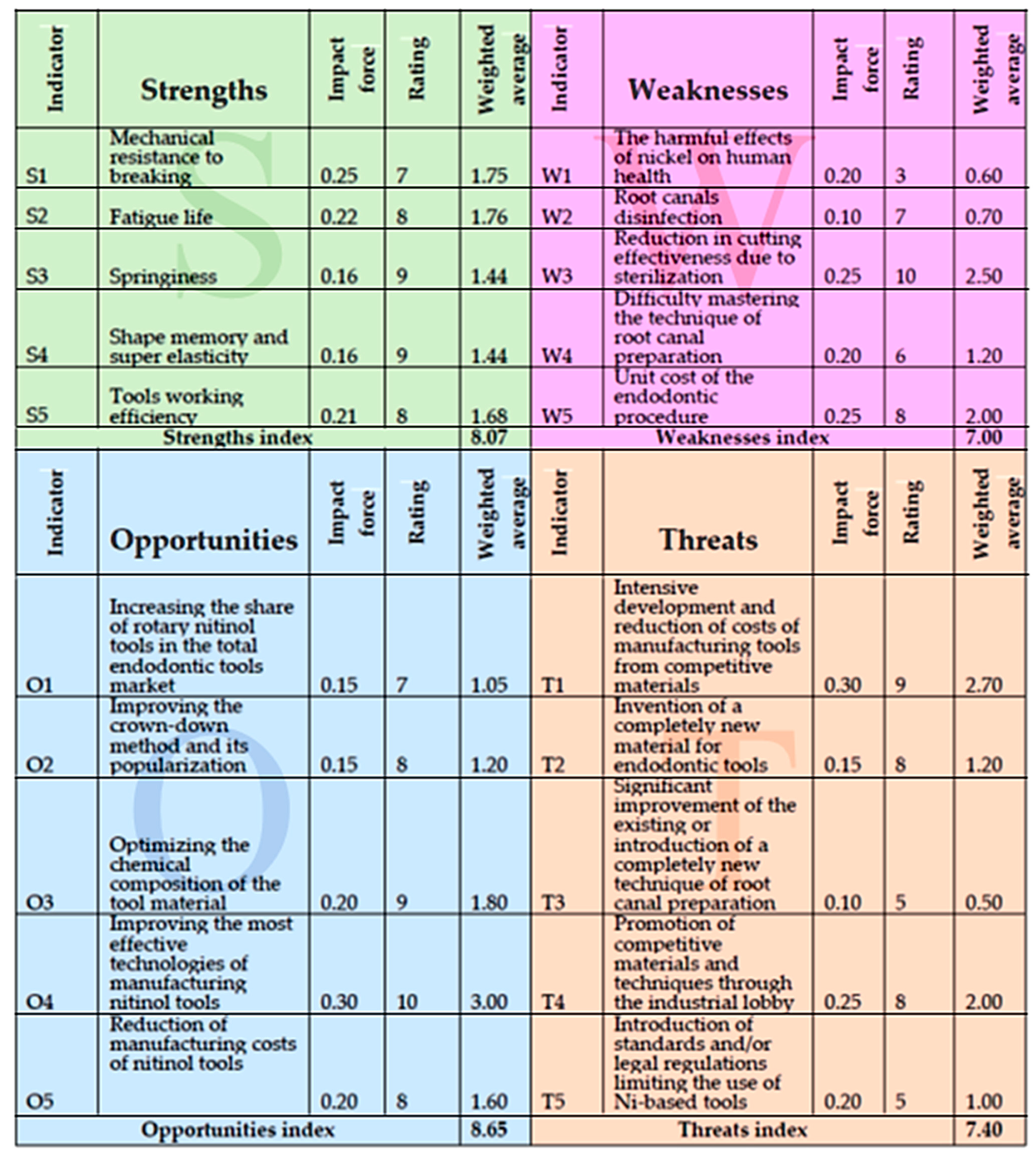 Processes 10 00101 g015
