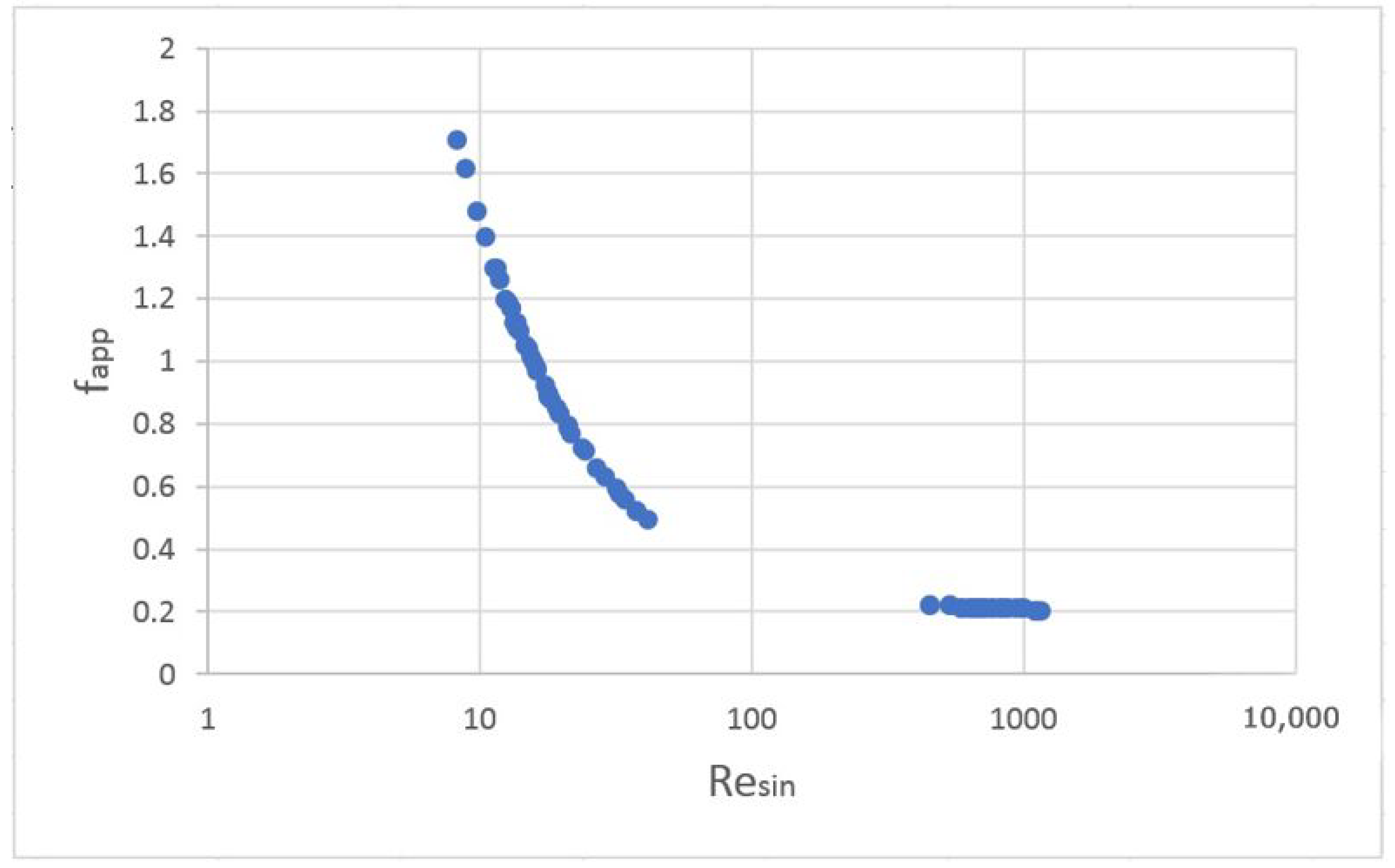 Processes 10 00102 g002