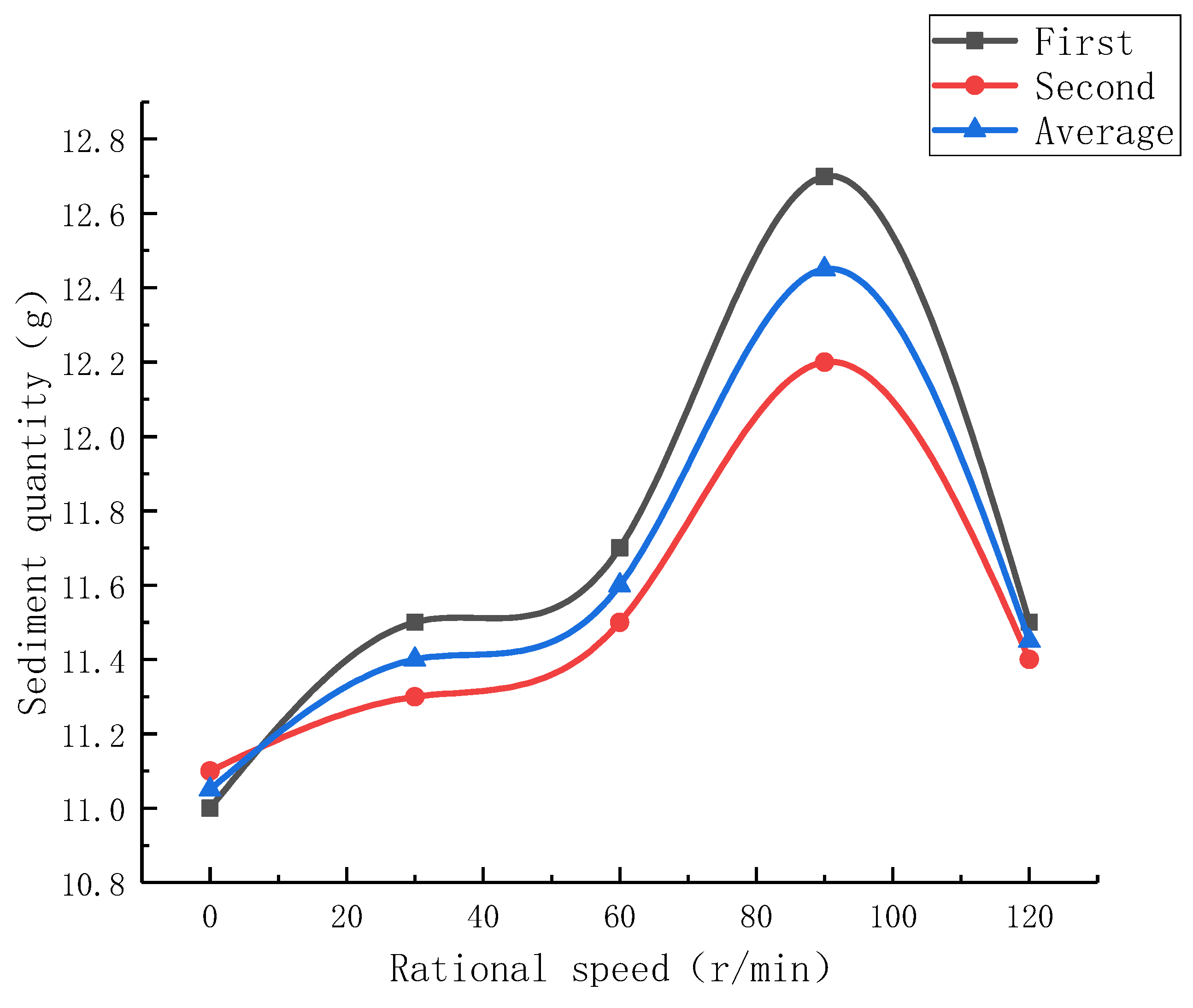 Processes 10 00103 g005