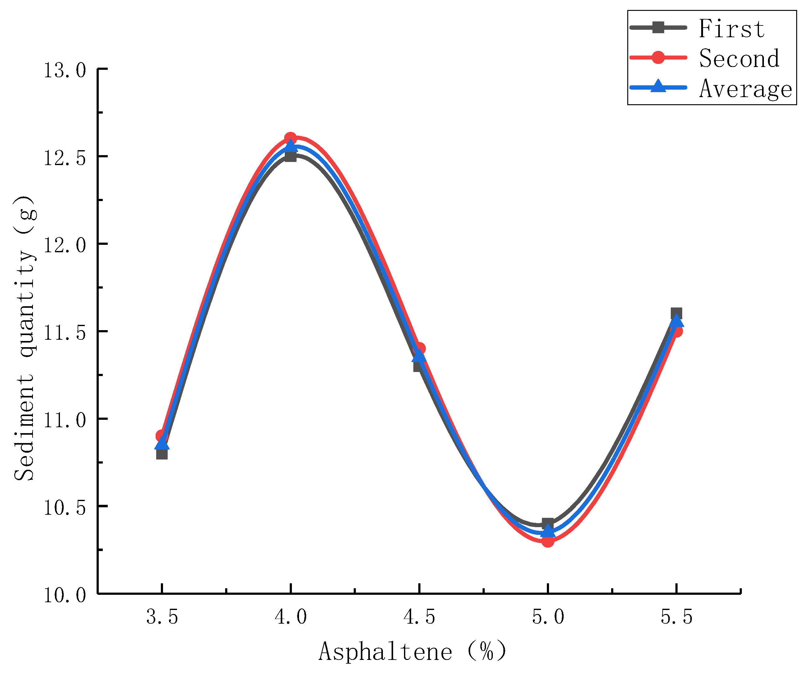 Processes 10 00103 g007