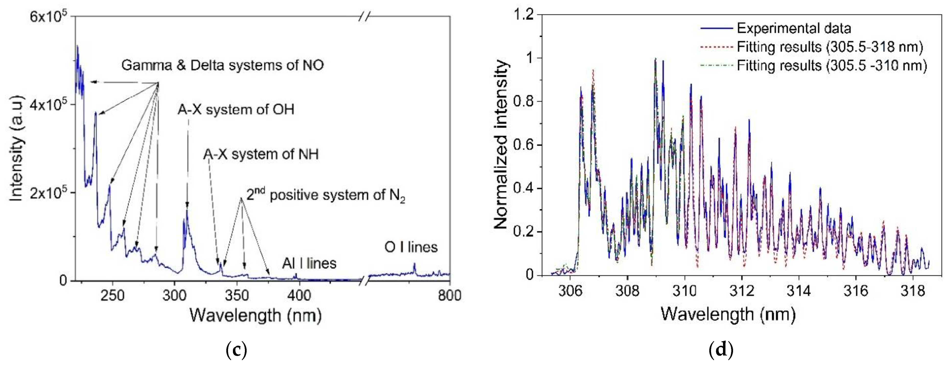 Processes 10 00104 g002b