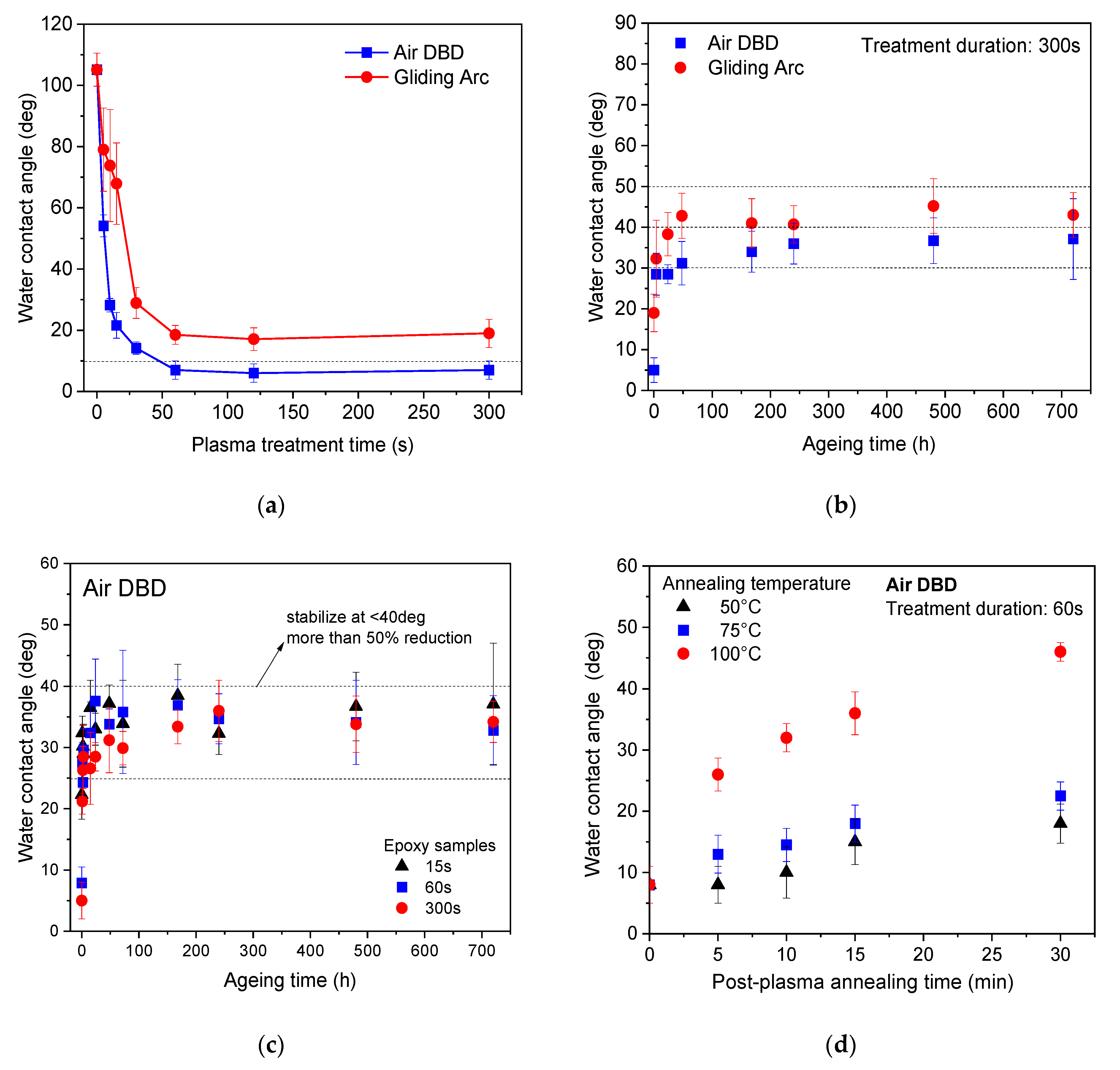 Processes 10 00104 g003
