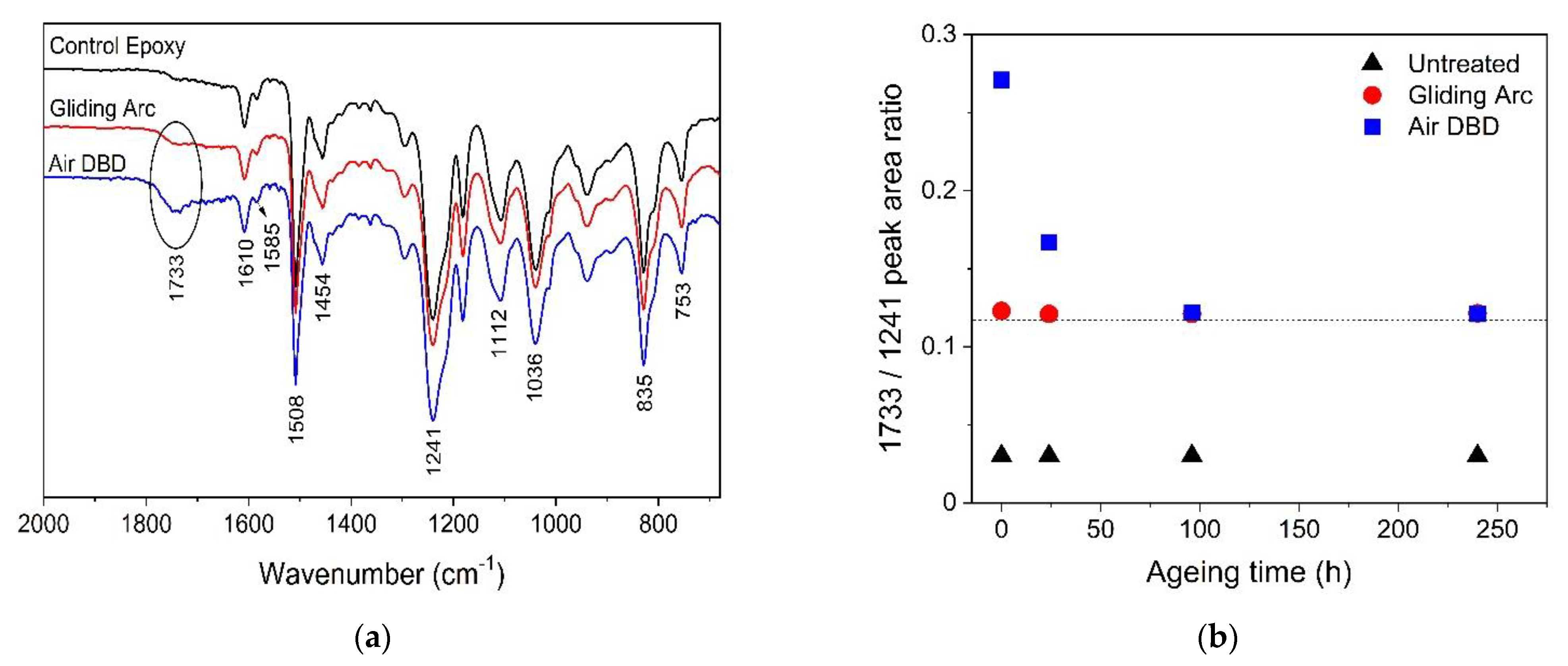 Processes 10 00104 g004