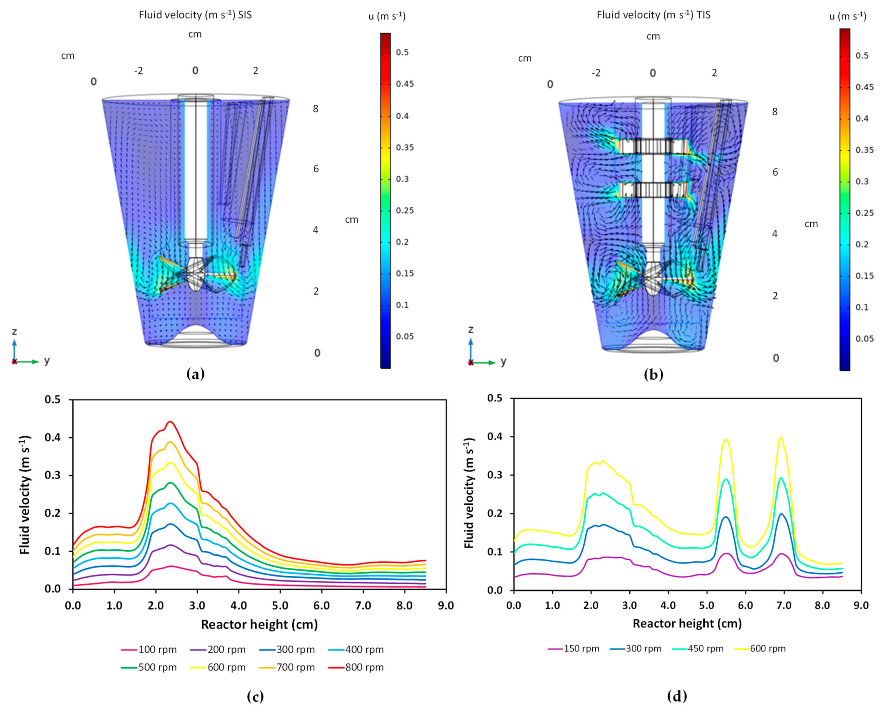 Processes 10 00107 g001 550