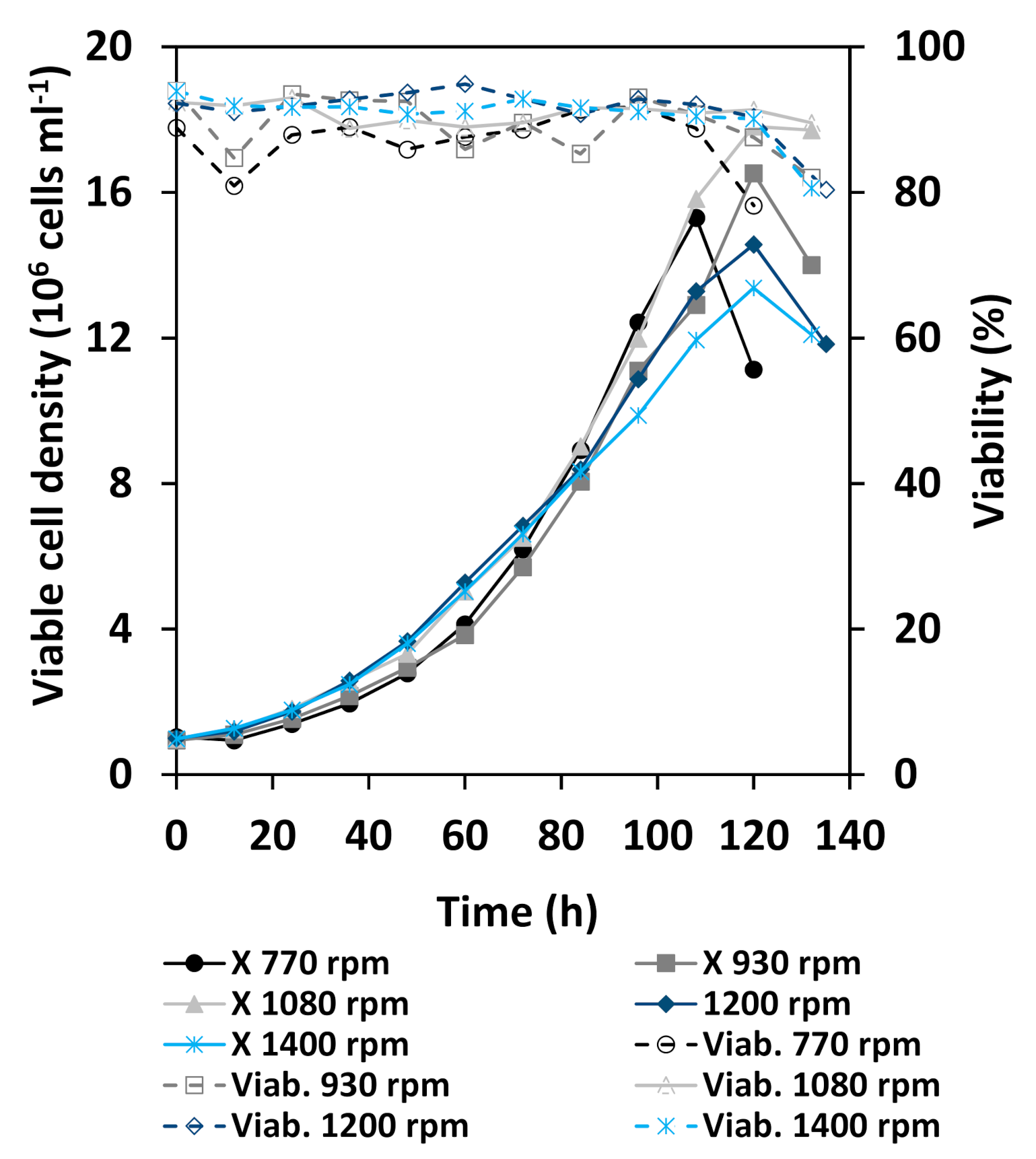 Processes 10 00107 g004 550