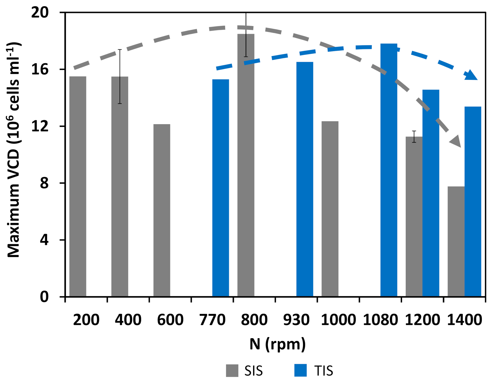 Processes 10 00107 g005 550