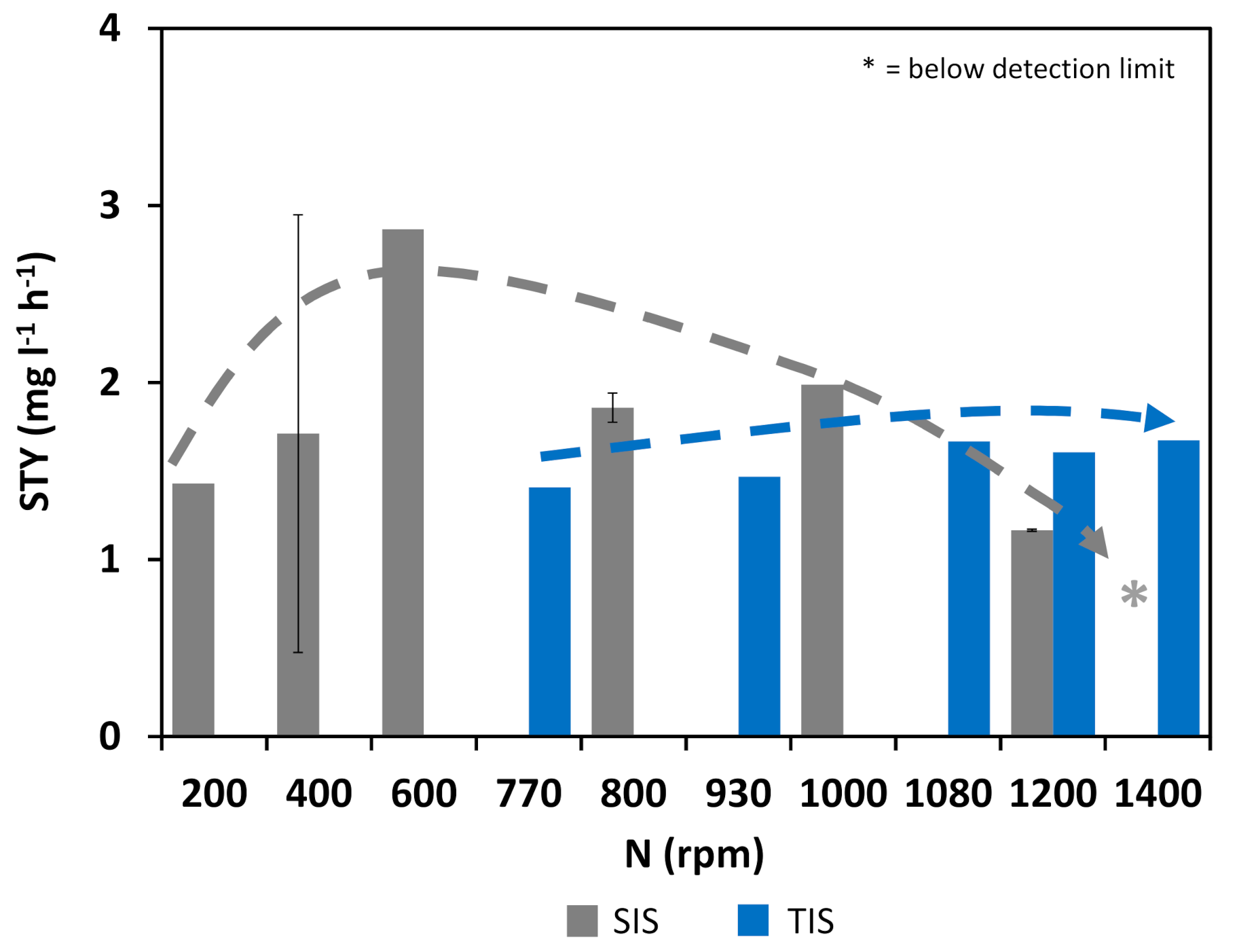 Processes 10 00107 g006 550