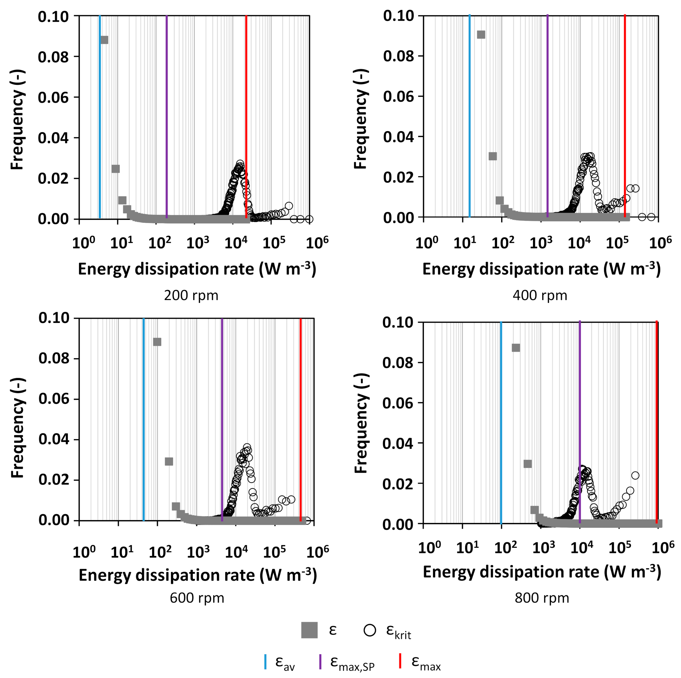 Processes 10 00107 g007 550