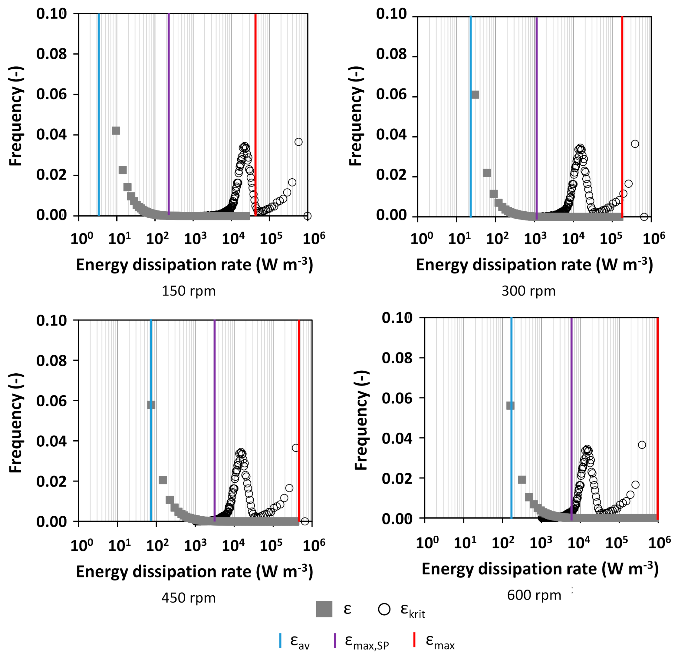 Processes 10 00107 g008 550