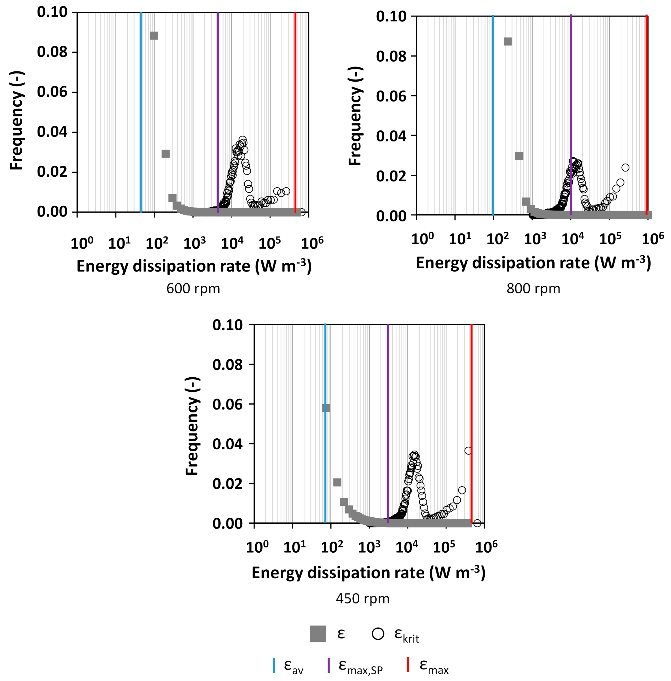 Processes Free FullText New Insights from Locally Resolved