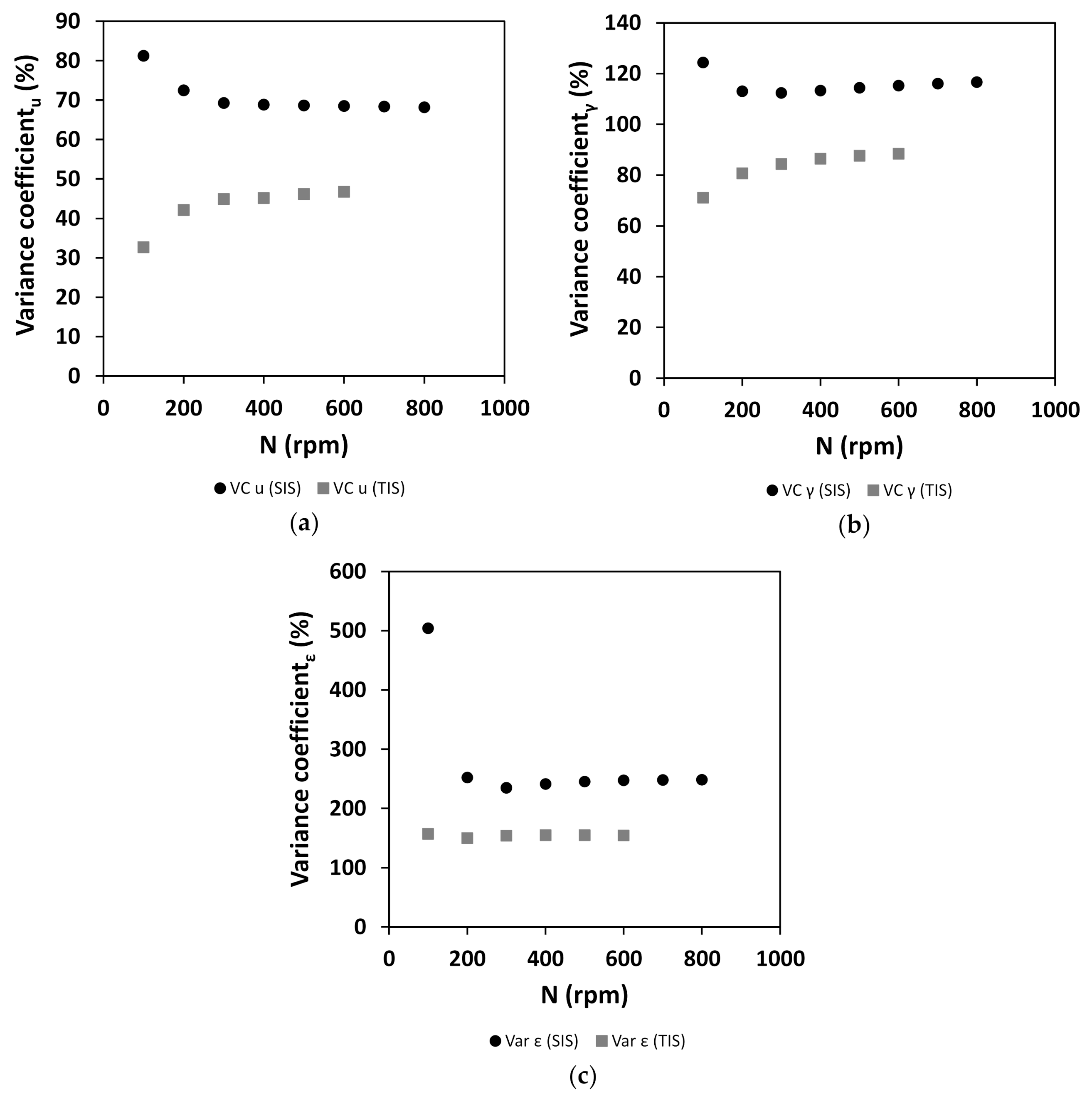 Processes 10 00107 g010 550