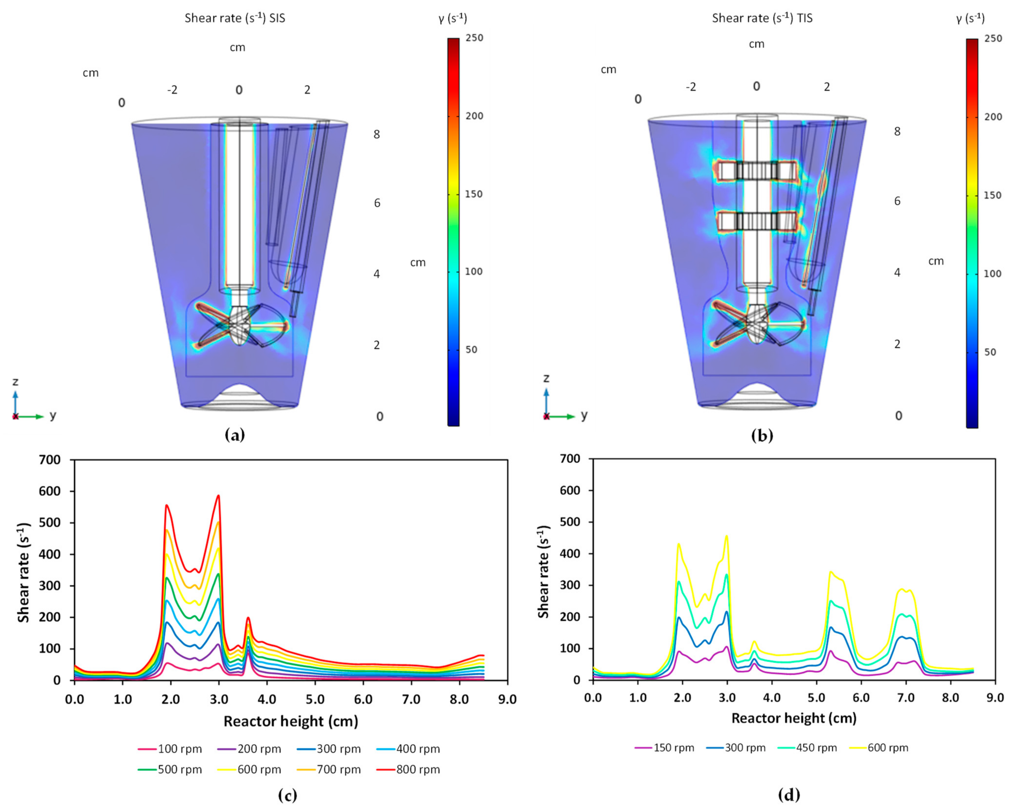 Processes 10 00107 g0a2 550