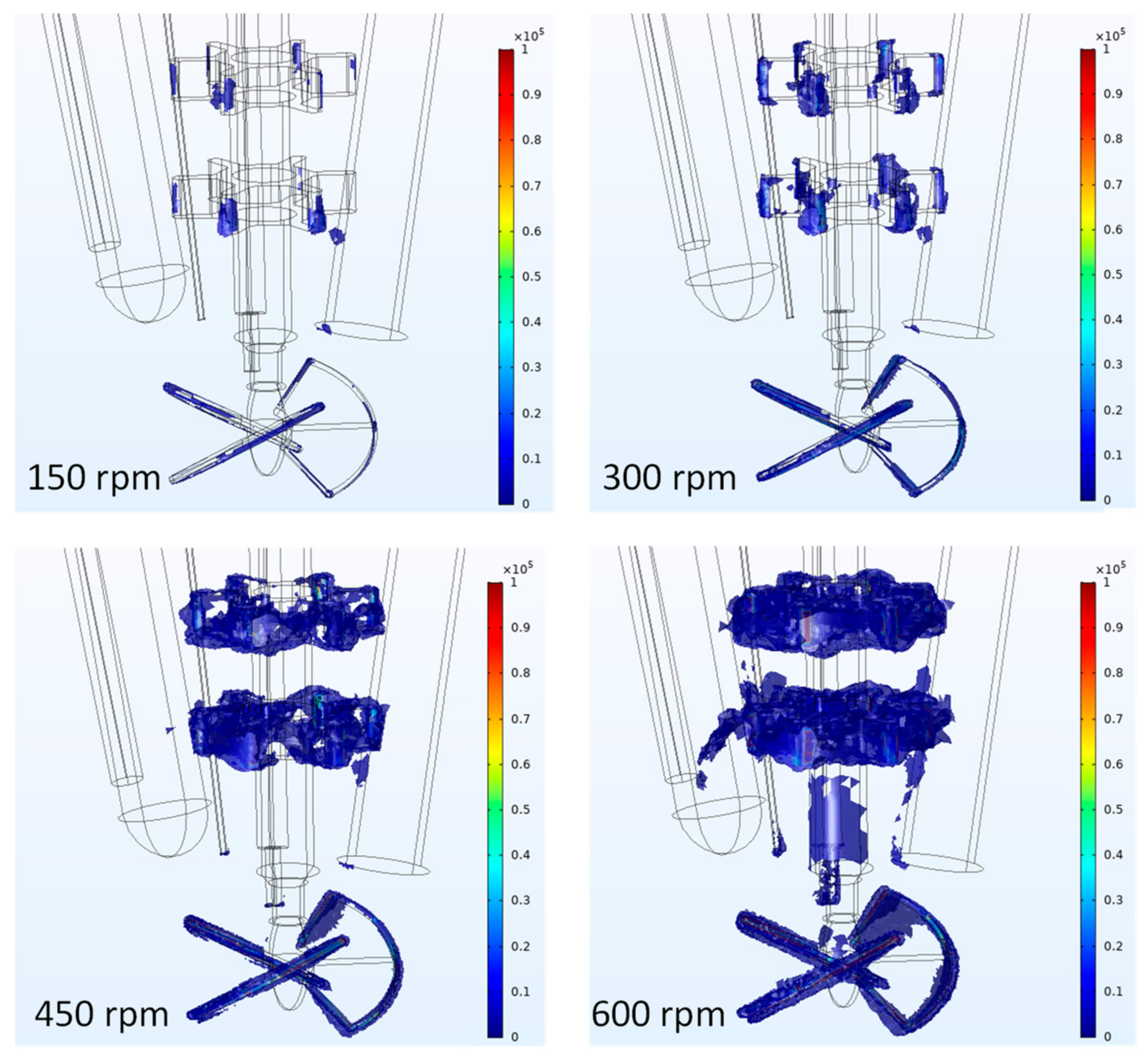 Processes 10 00107 g0a4 550