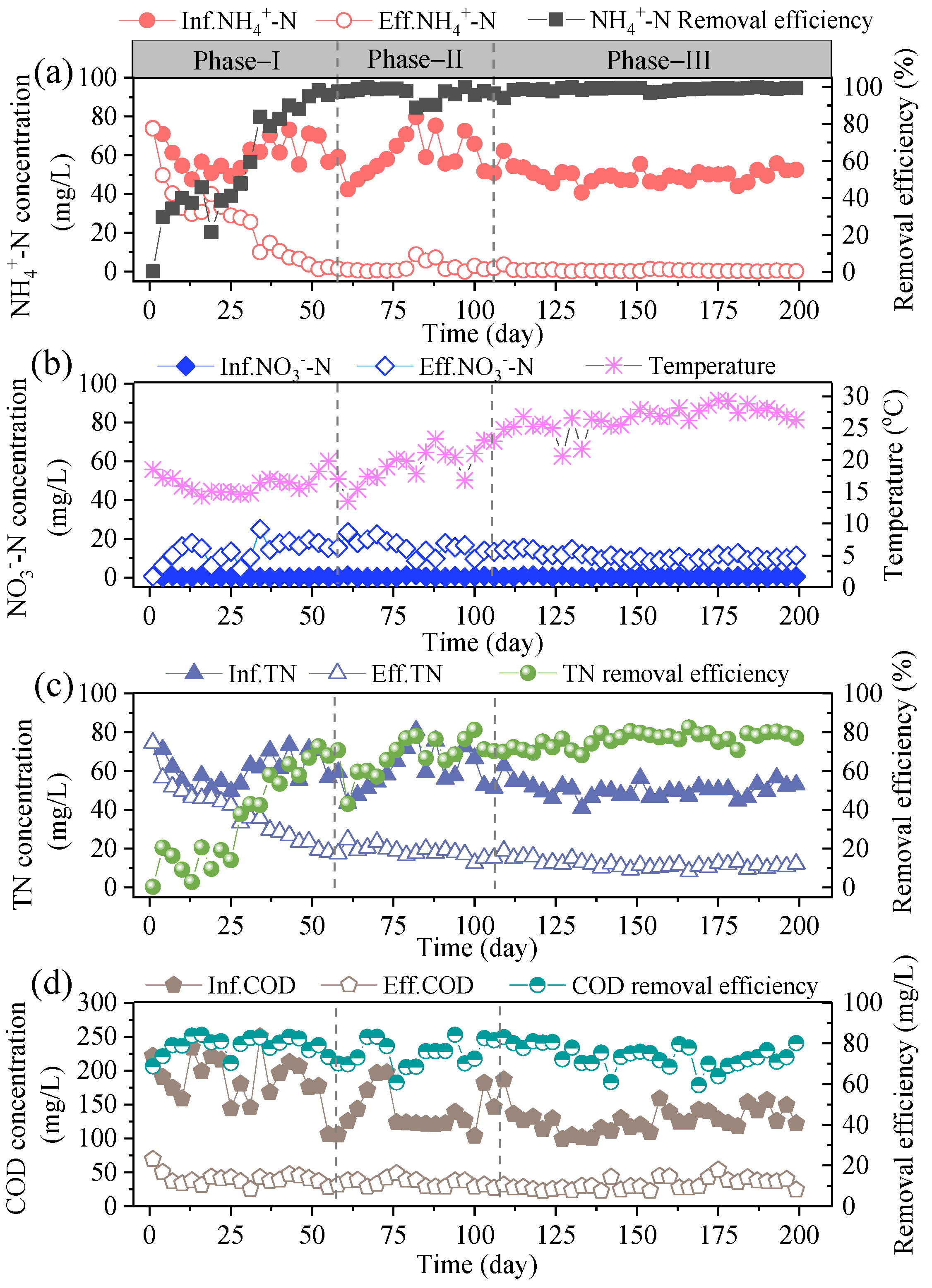 Processes 10 00109 g002