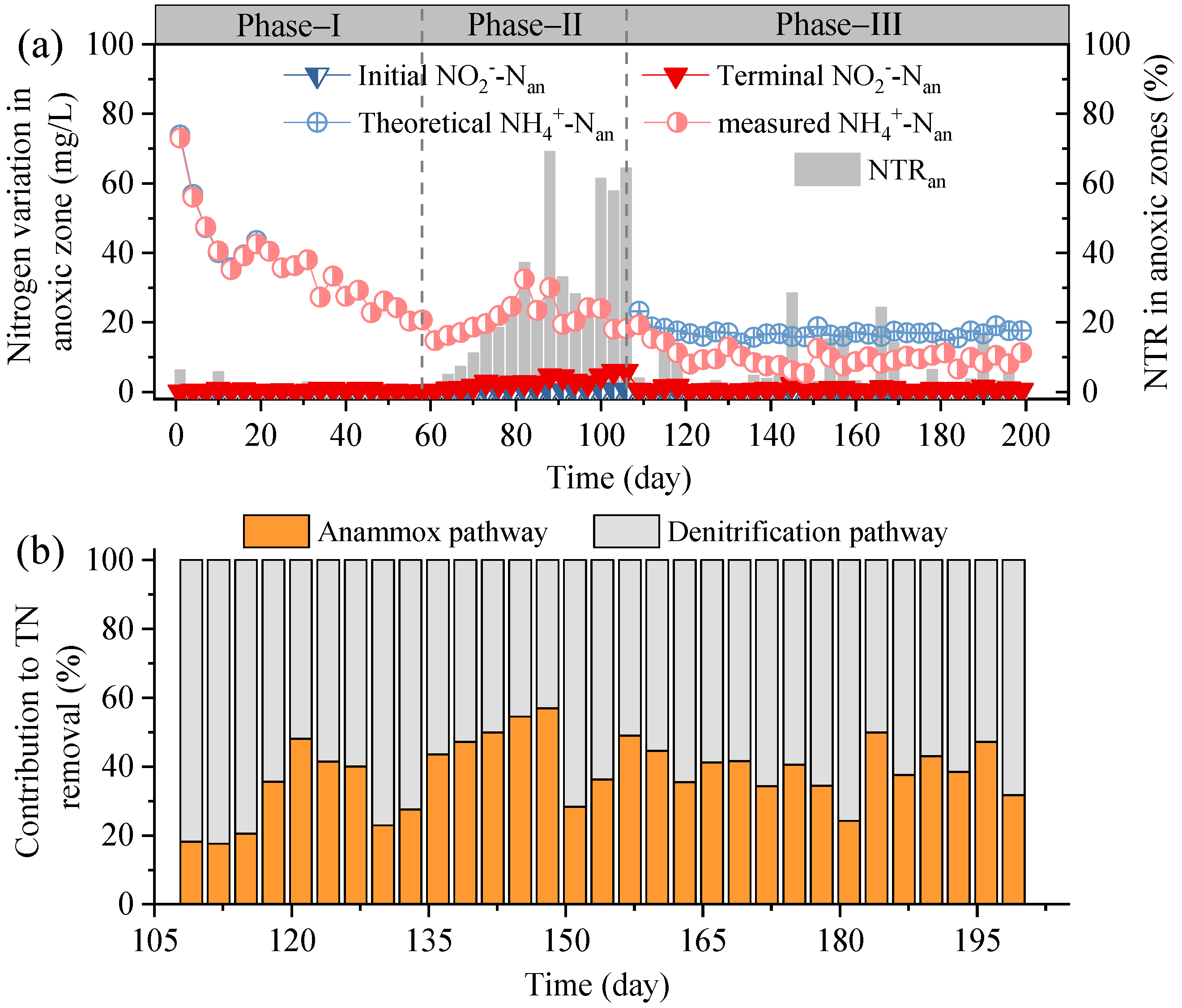 Processes 10 00109 g003