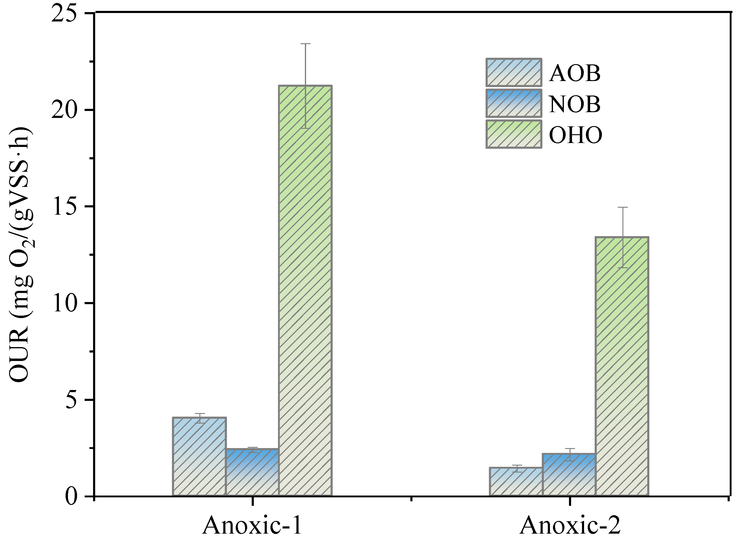 Processes 10 00109 g005