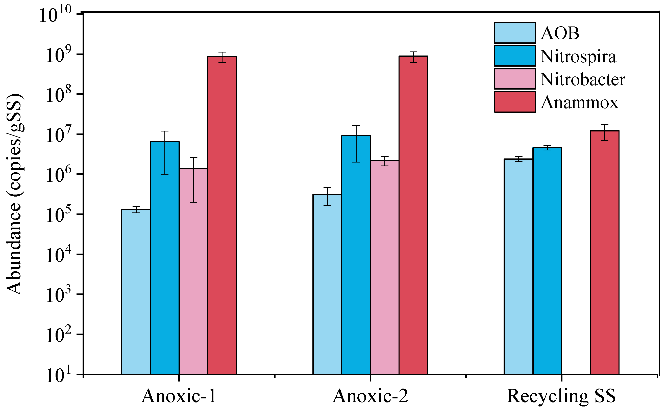 Processes 10 00109 g006