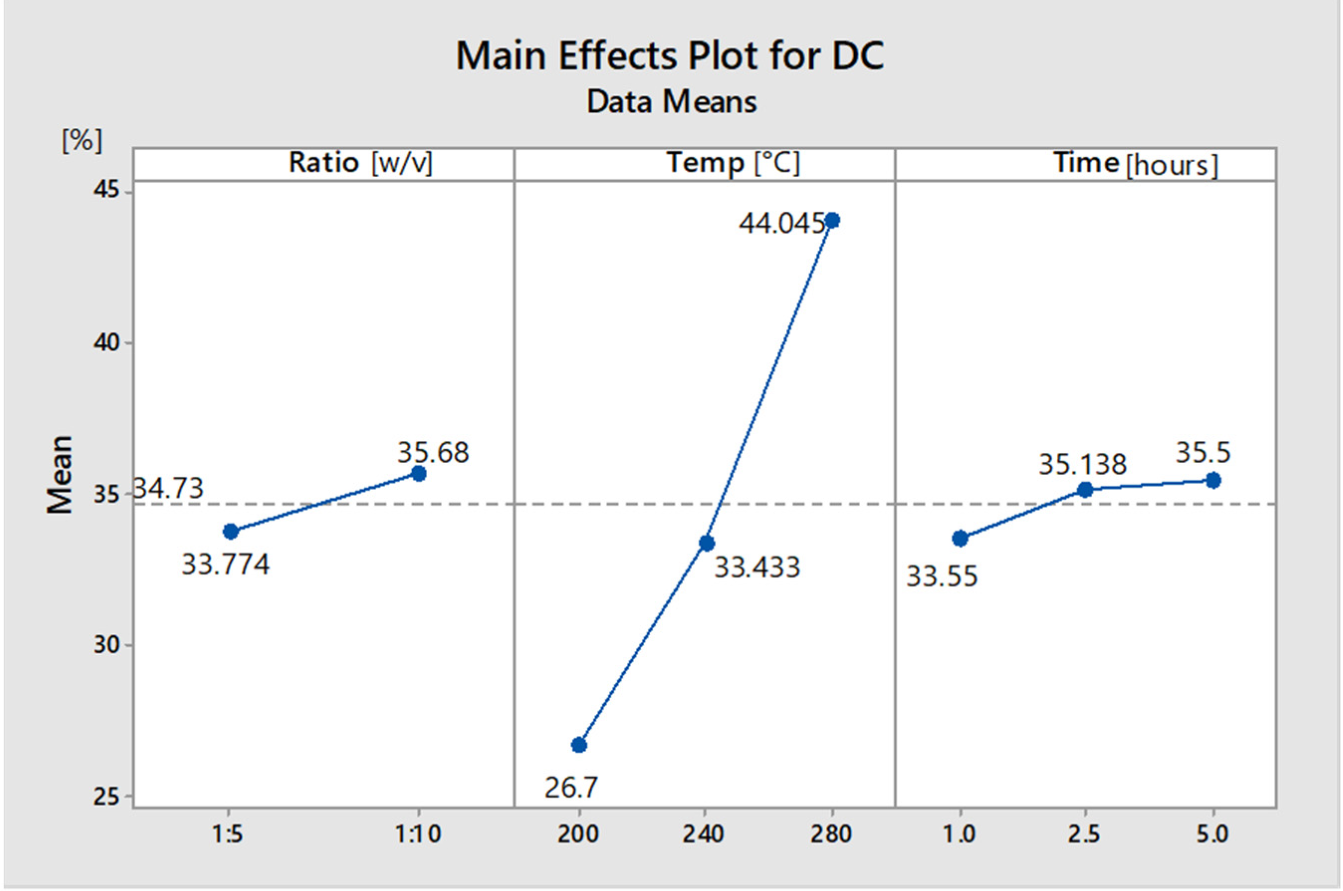 Processes 10 00111 g002