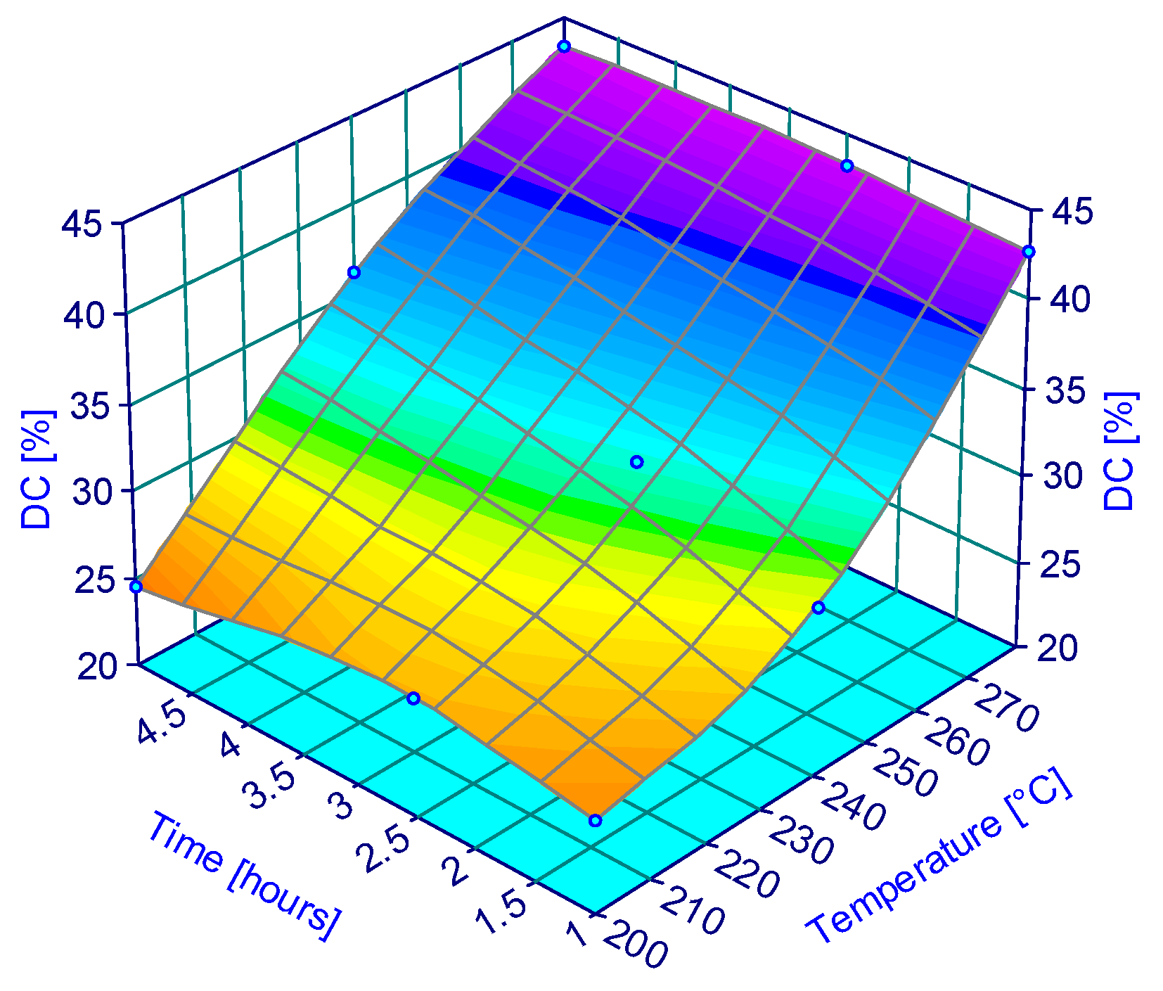 Processes 10 00111 g003