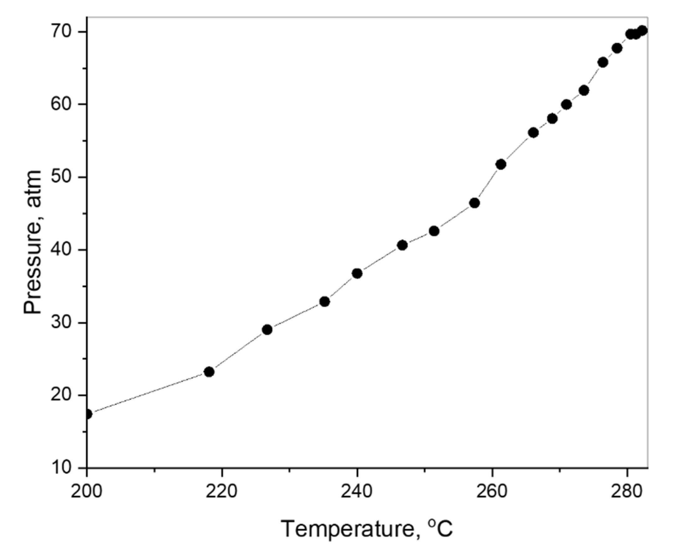 Processes 10 00111 g004