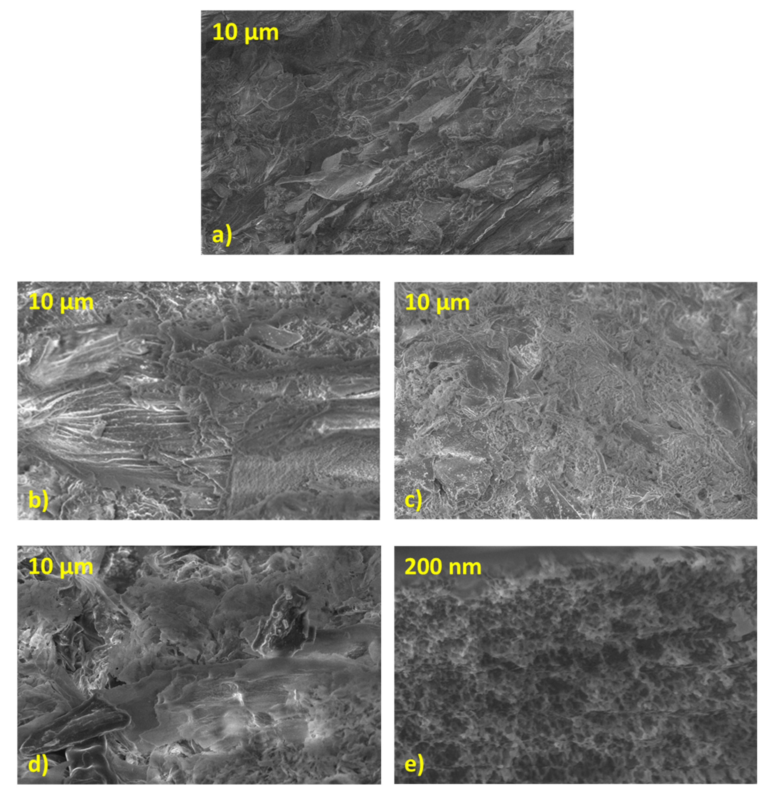 Processes 10 00111 g005