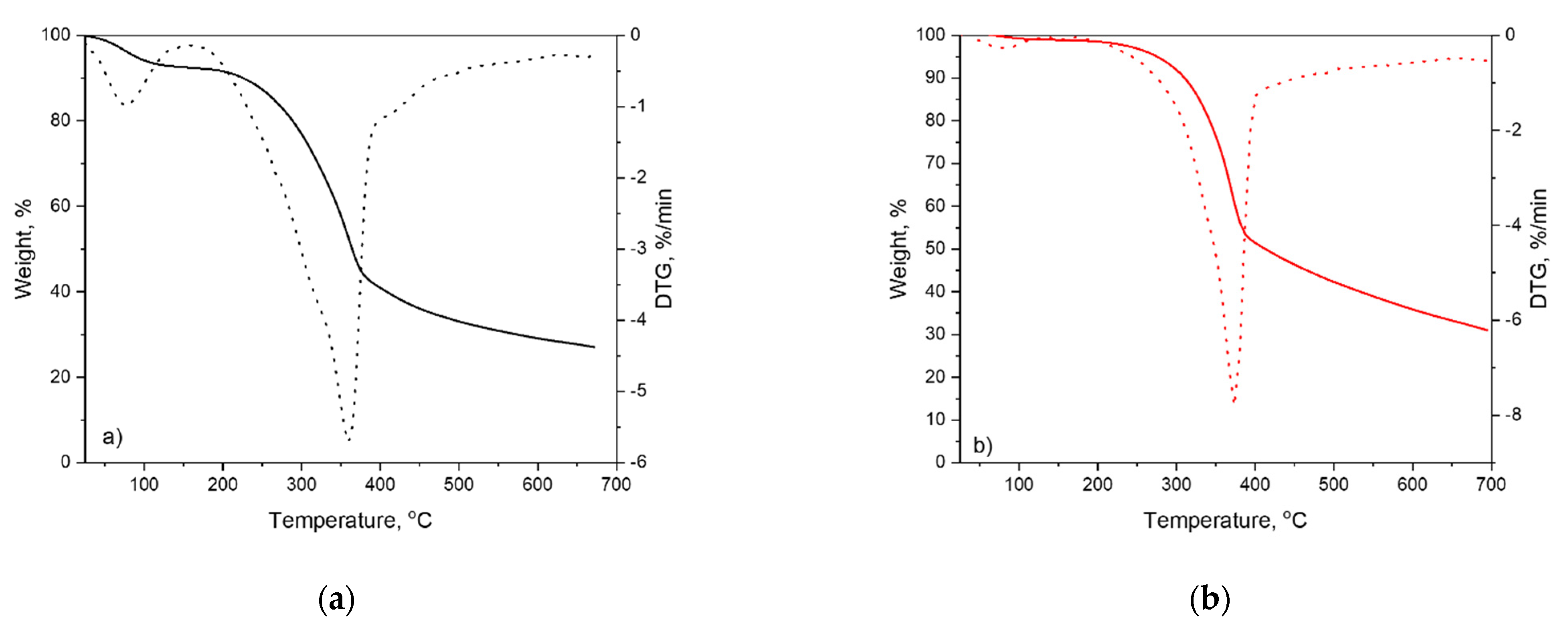 Processes 10 00111 g008a