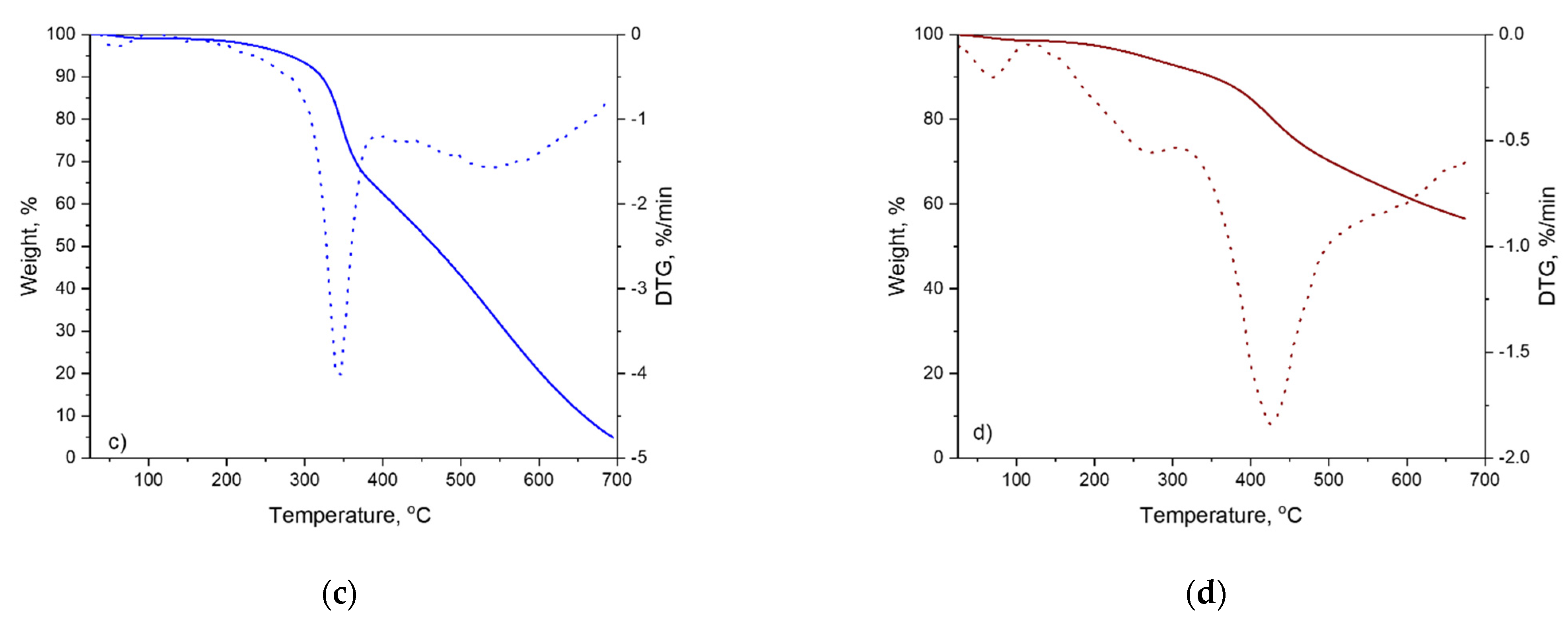 Processes 10 00111 g008b