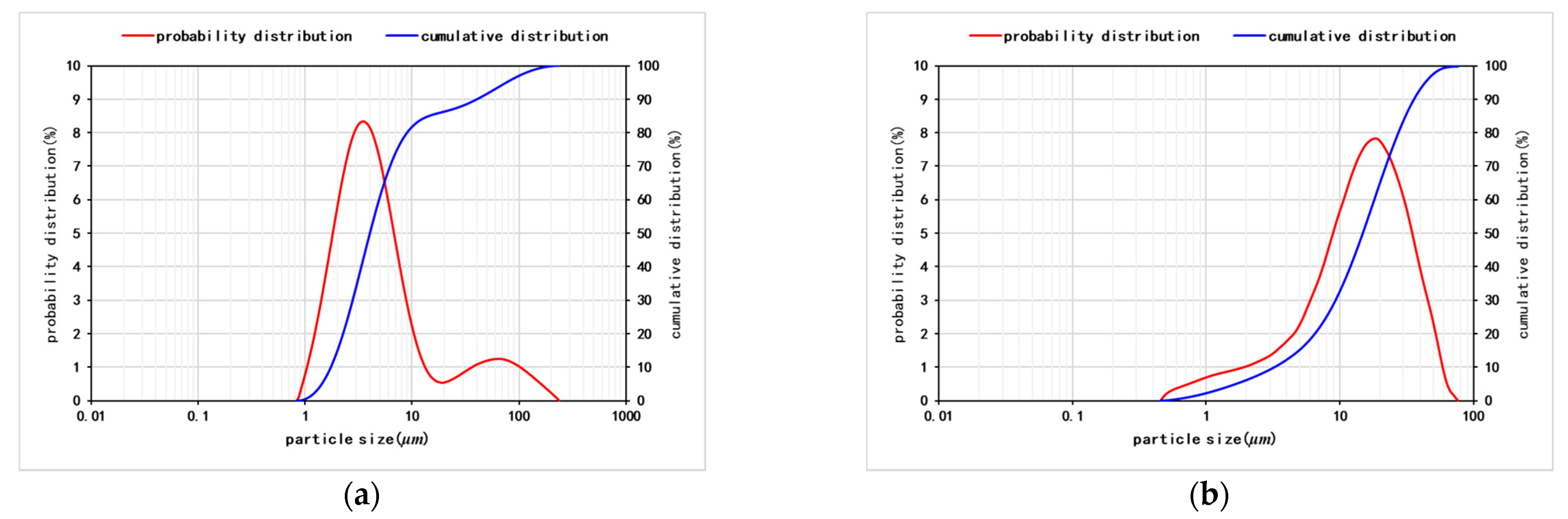 Processes 10 00112 g003a
