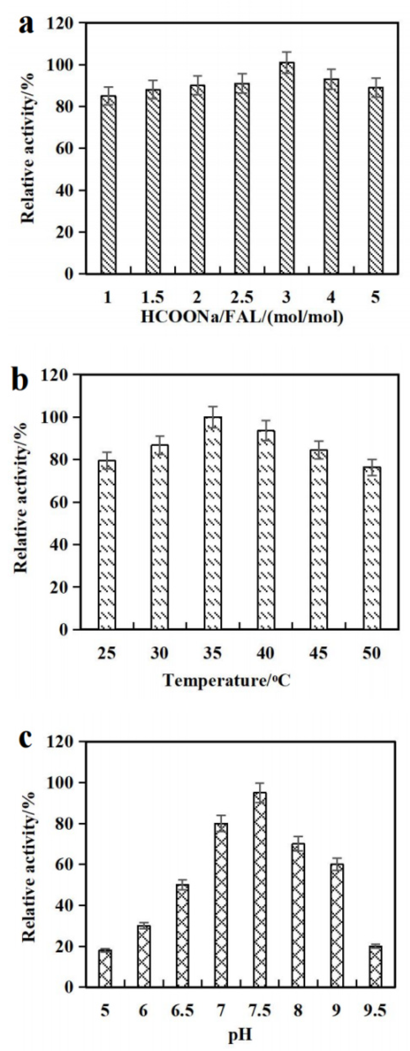 Processes 10 00113 g002