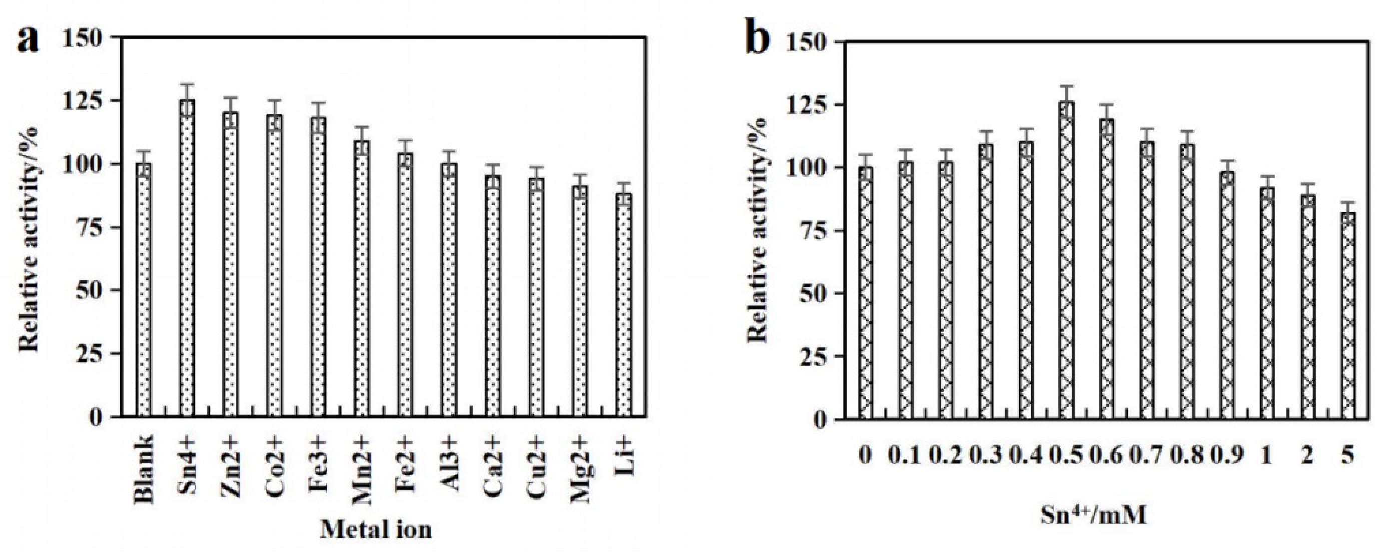 Processes 10 00113 g003