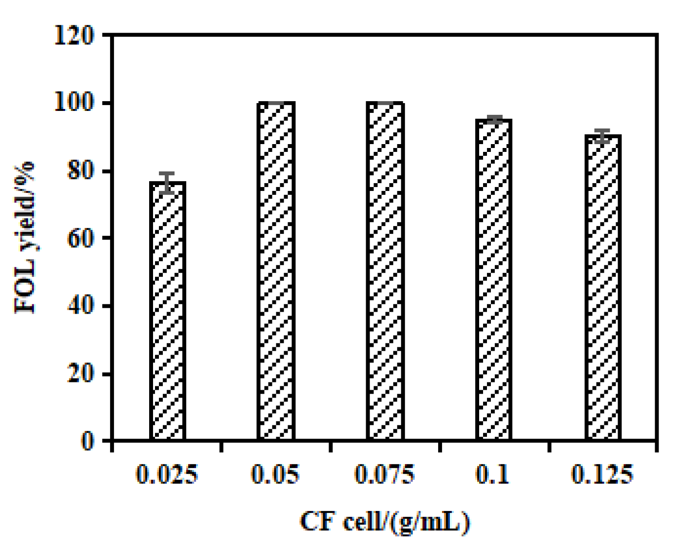 Processes 10 00113 g004