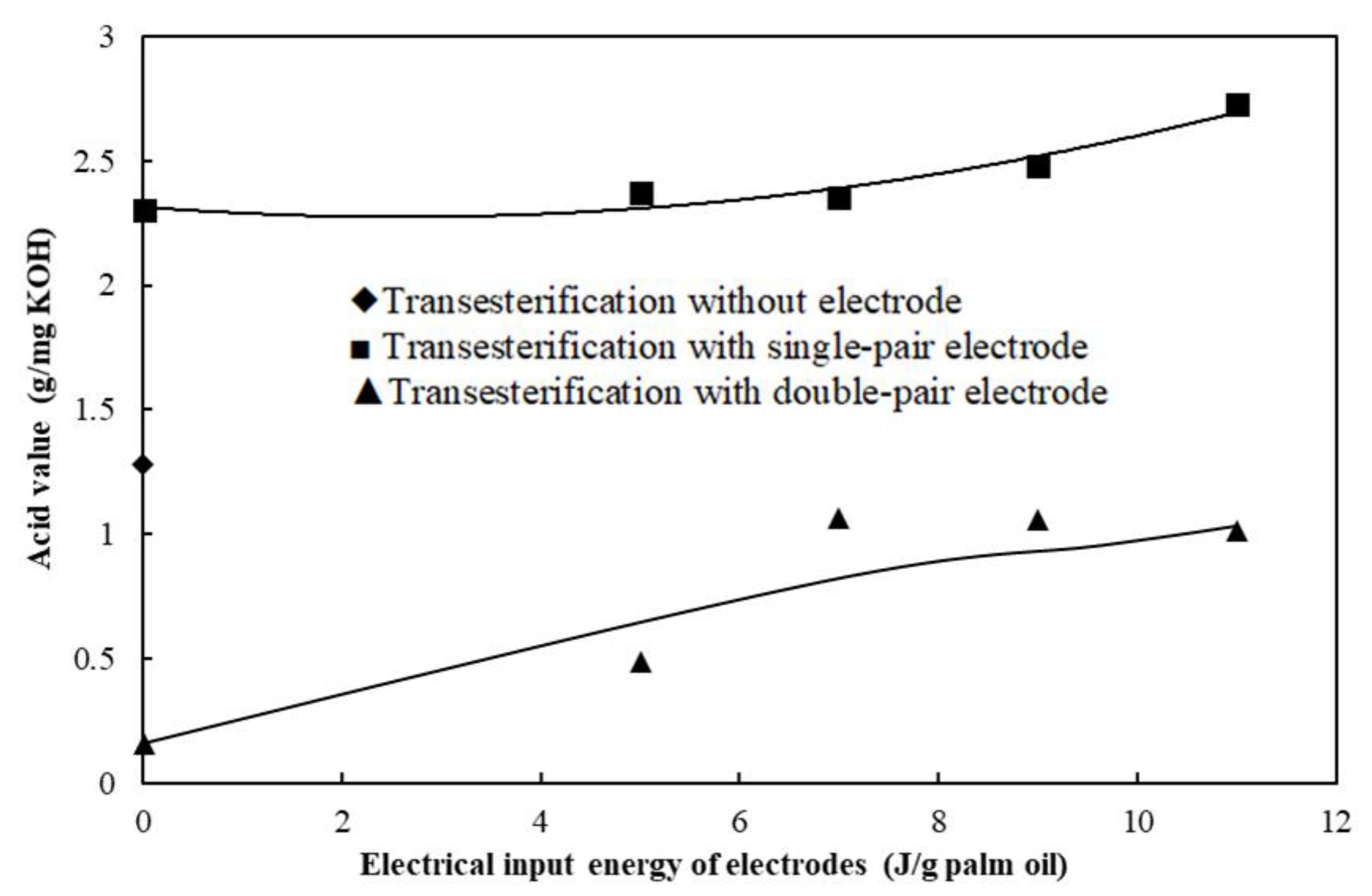 Processes 10 00115 g003 550