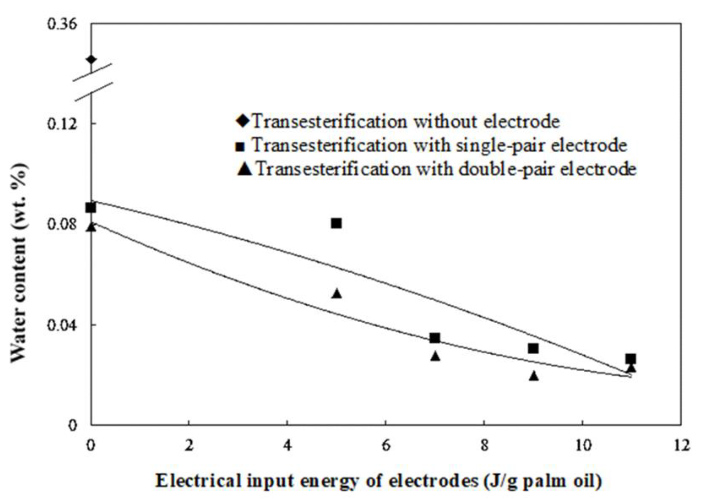 Processes 10 00115 g004 550
