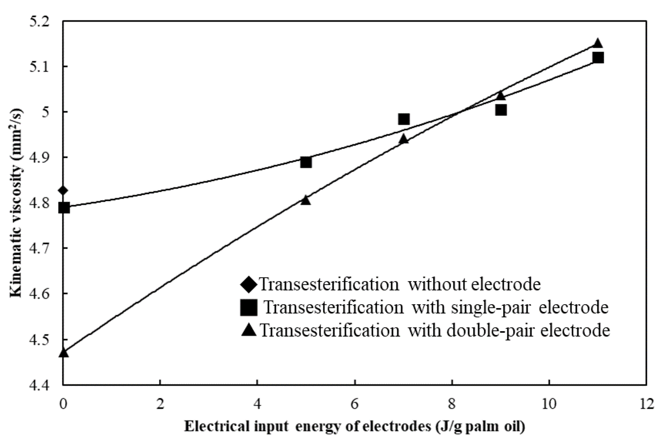 Processes 10 00115 g006 550