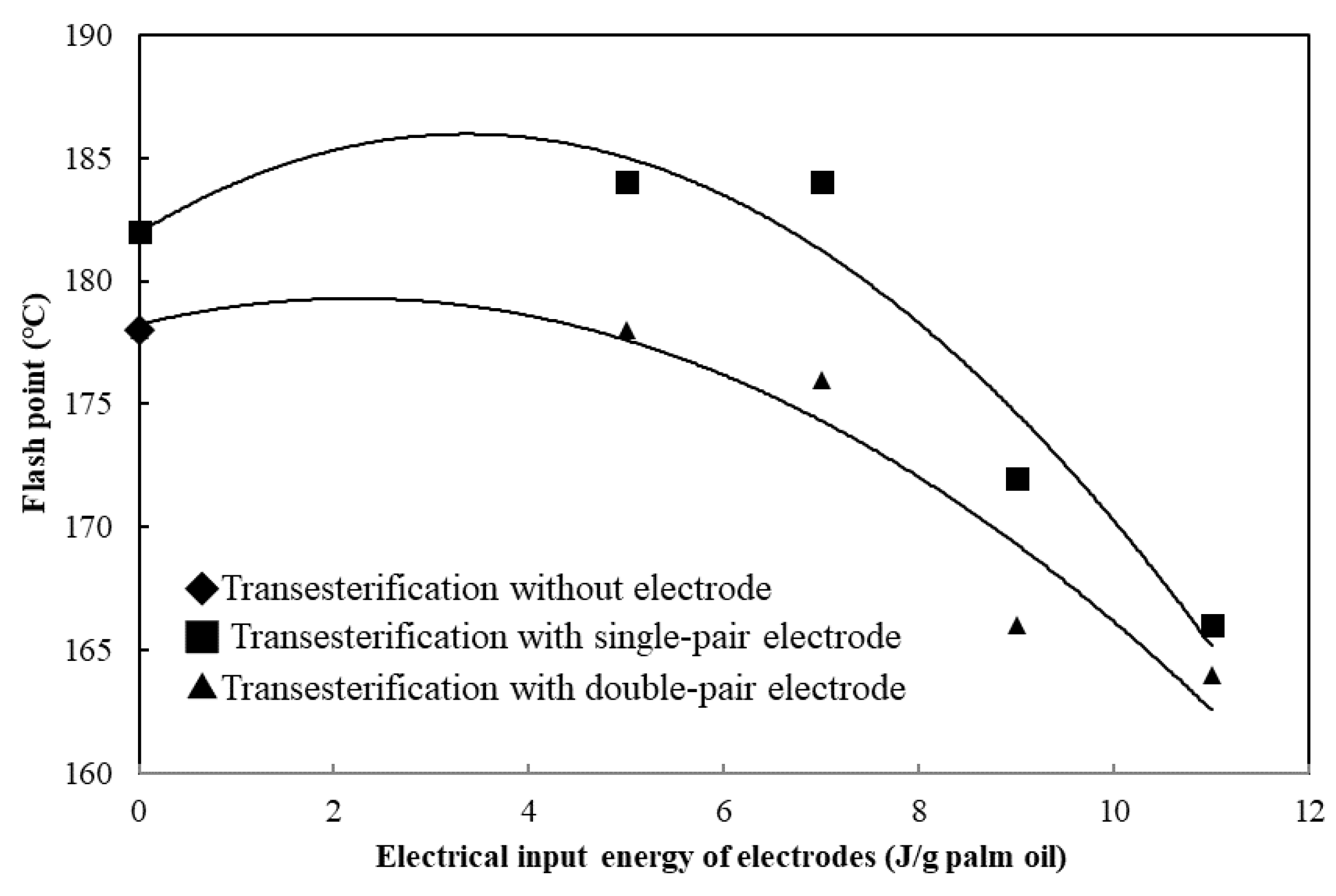 Processes 10 00115 g008 550