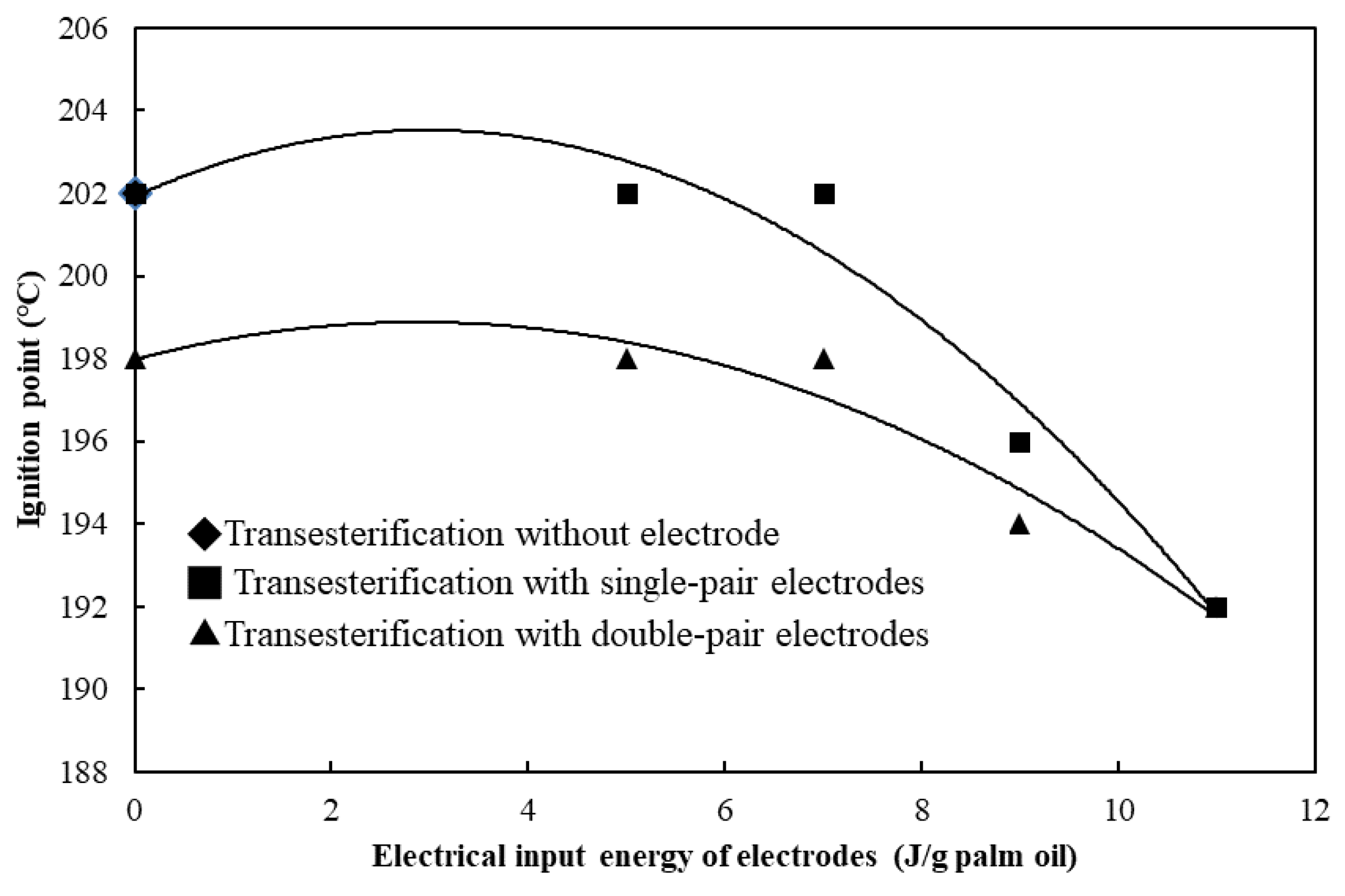 Processes 10 00115 g009 550