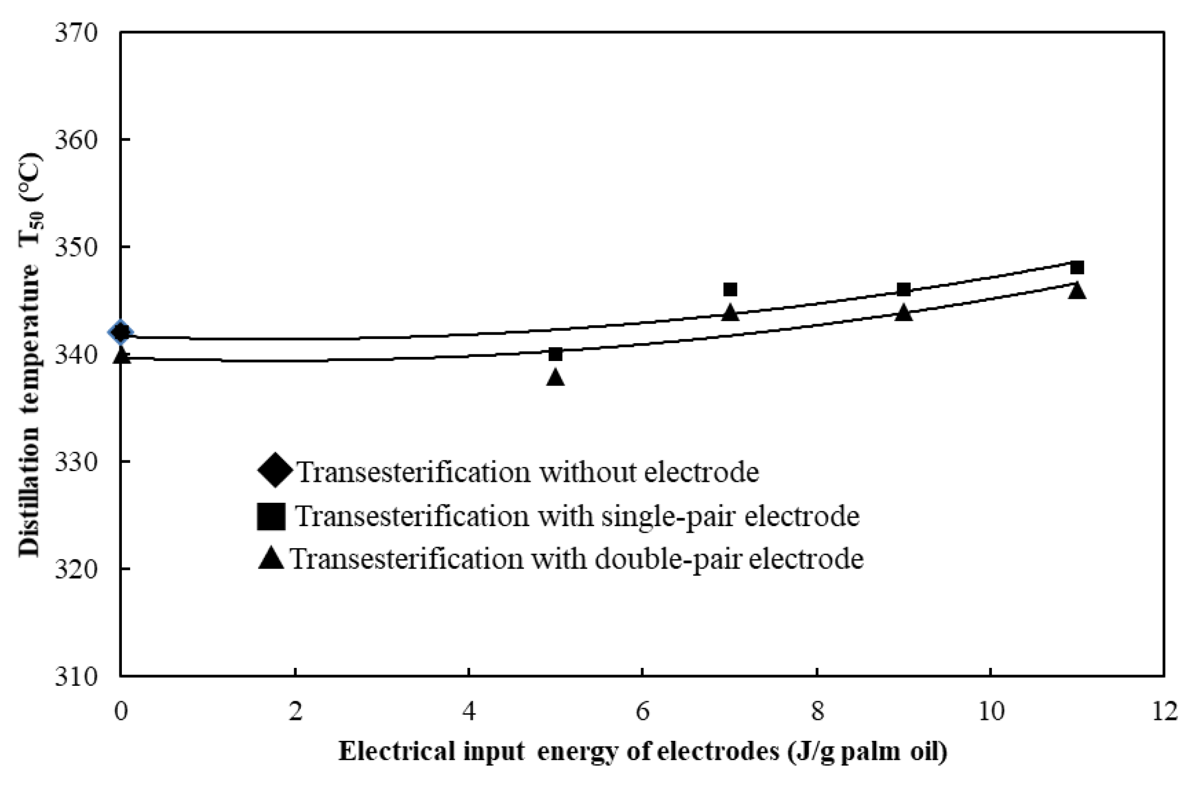 Processes 10 00115 g011 550