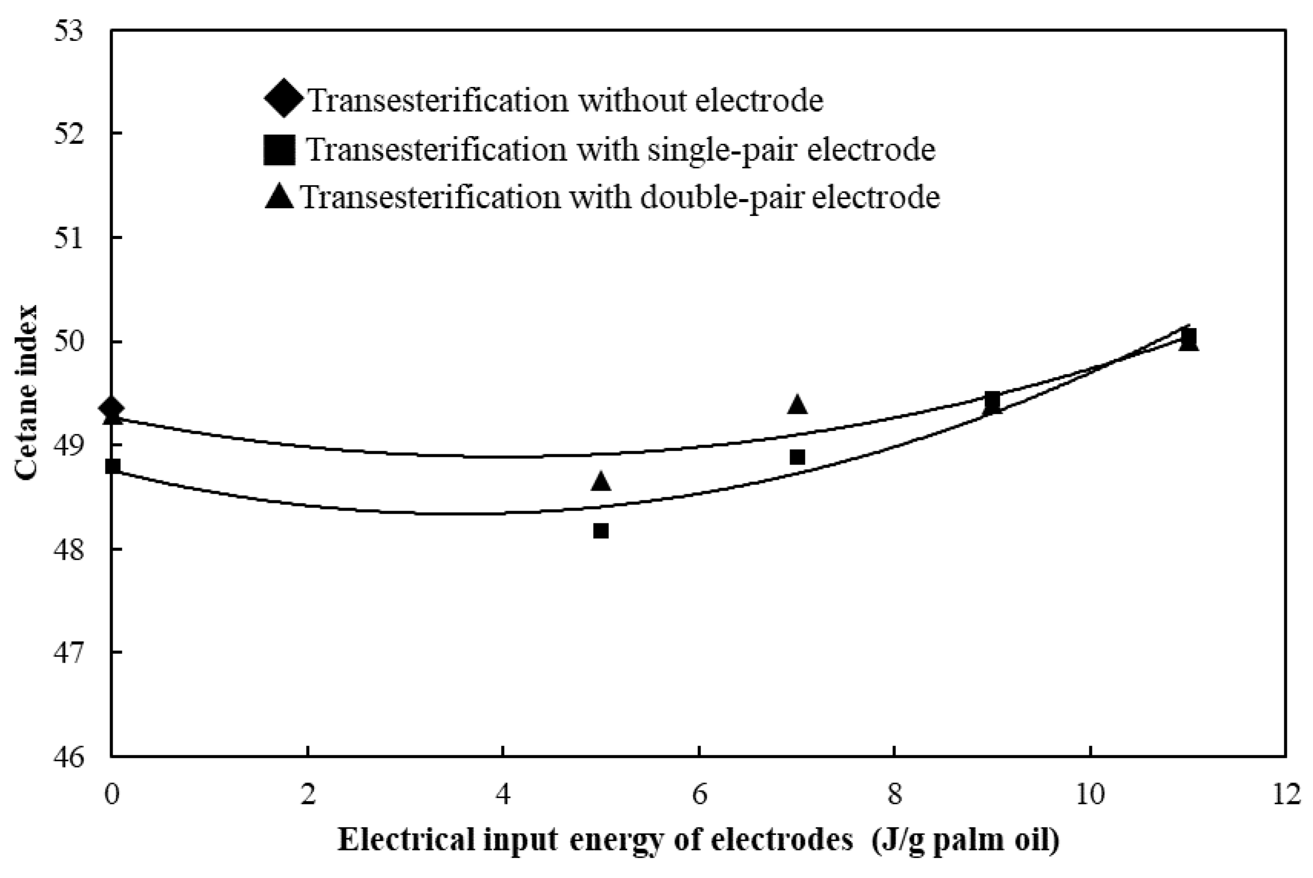 Processes 10 00115 g012 550
