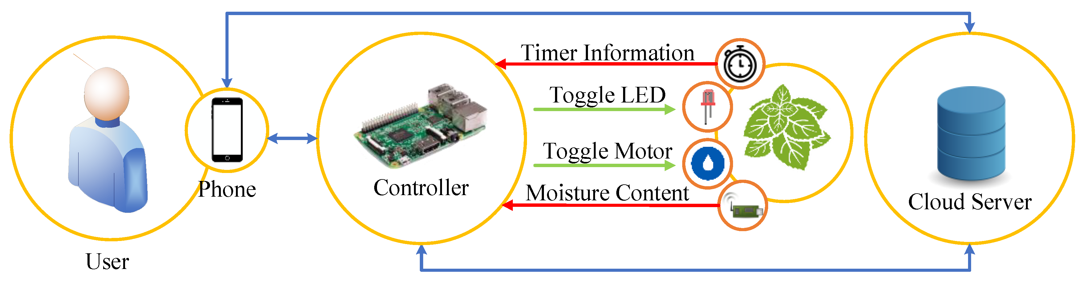 Processes 10 00116 g003 550